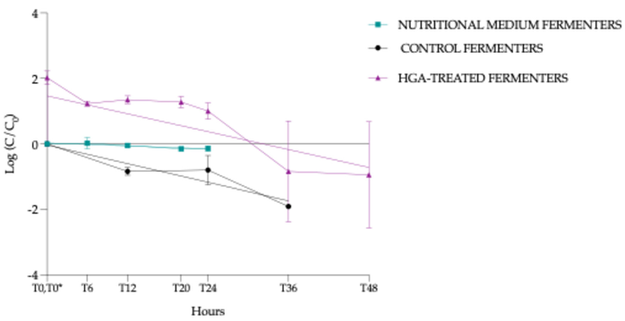 Preprints 181072 i001