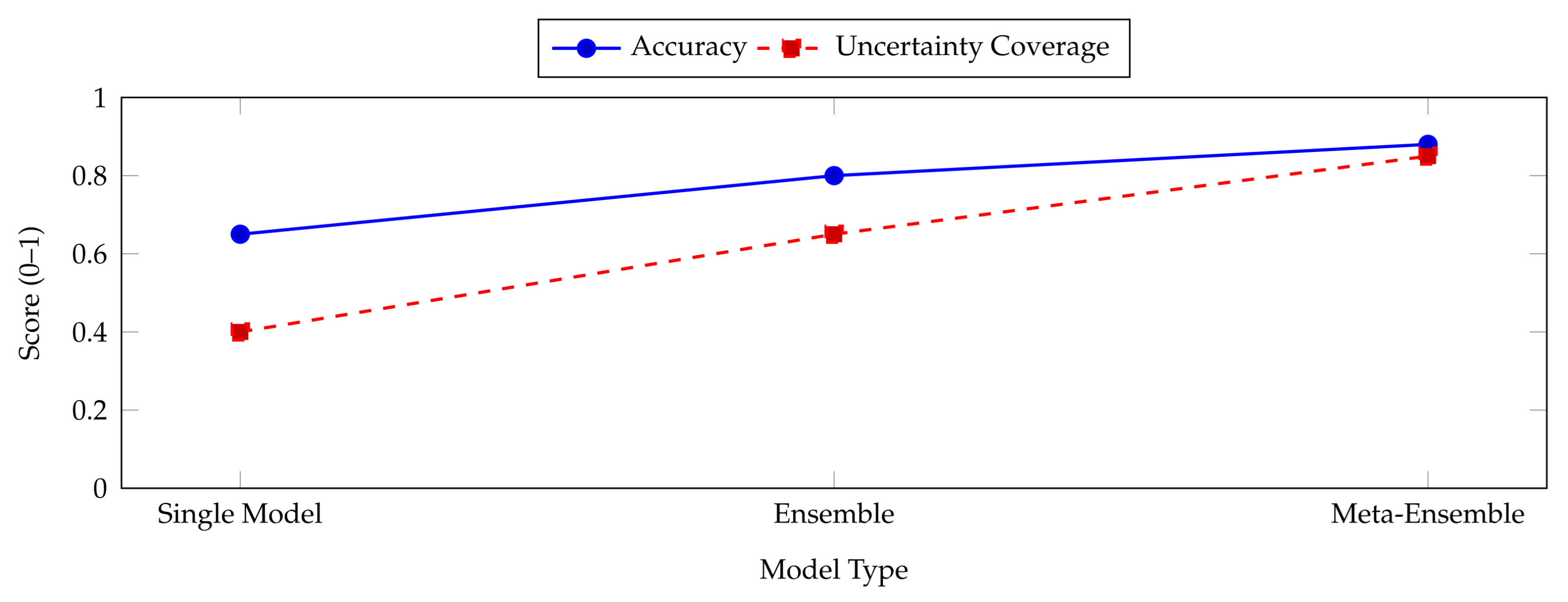 Preprints 181841 g002