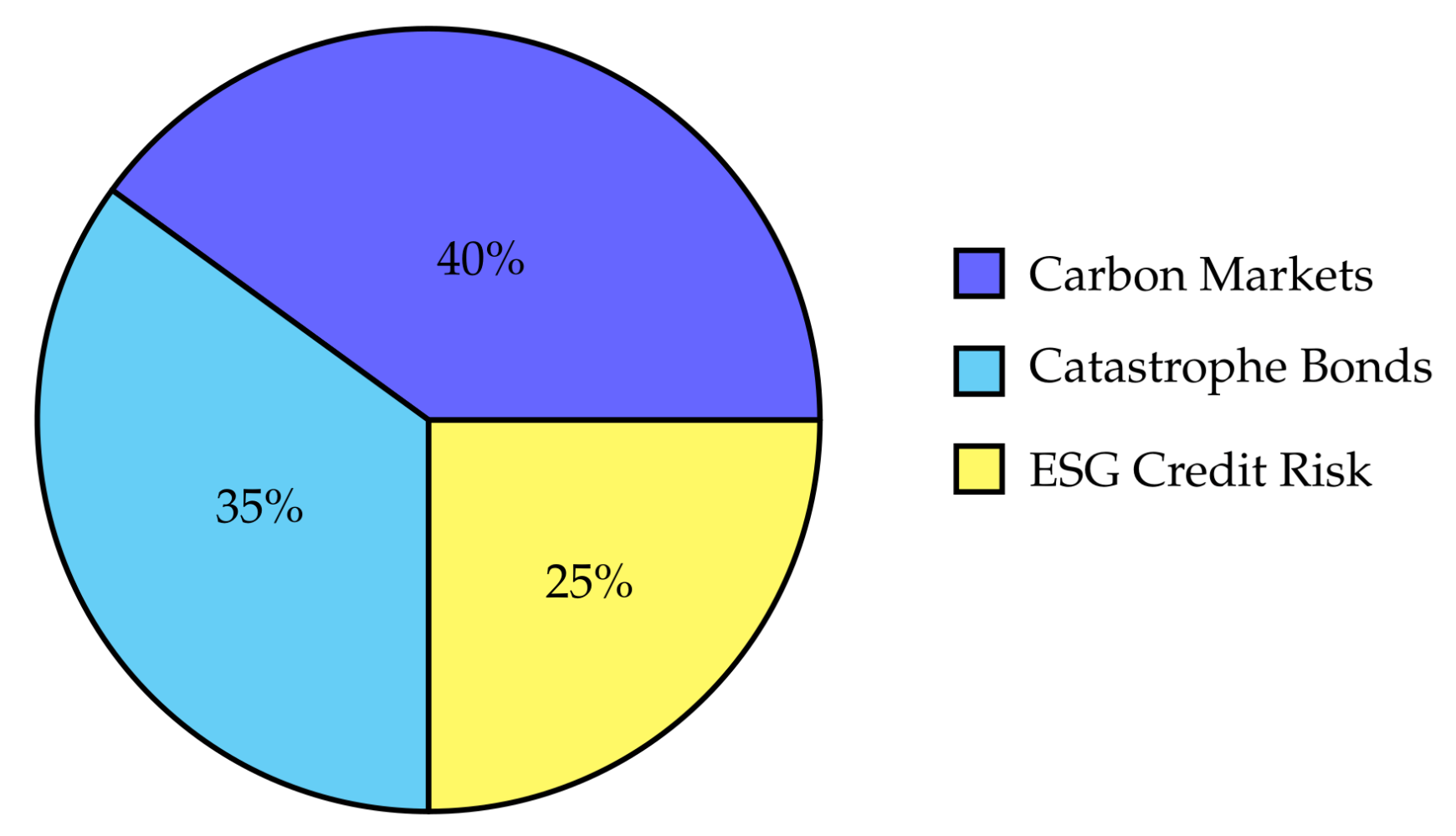 Preprints 181841 g003