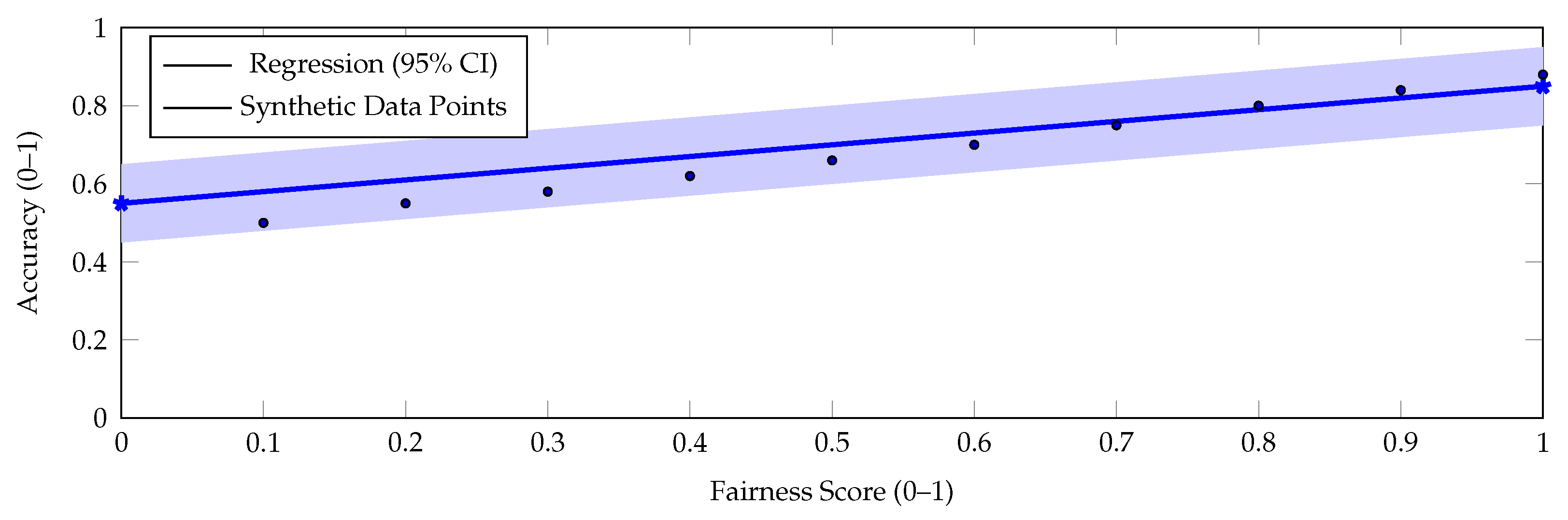 Preprints 181841 g004