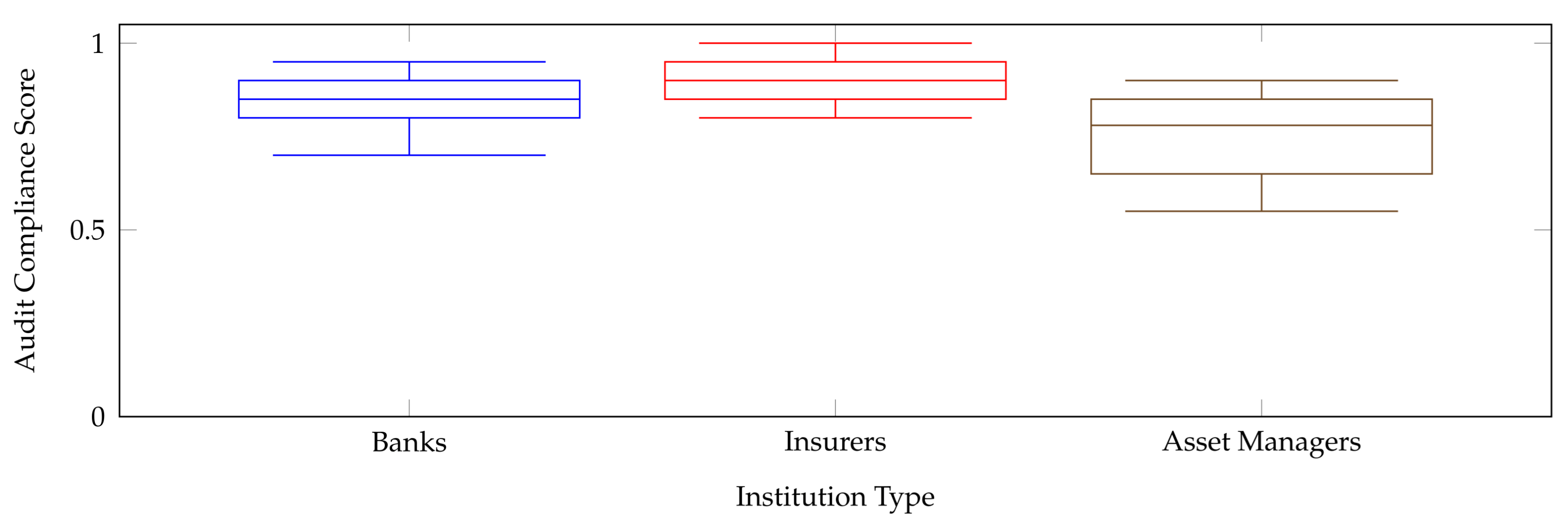 Preprints 181841 g005