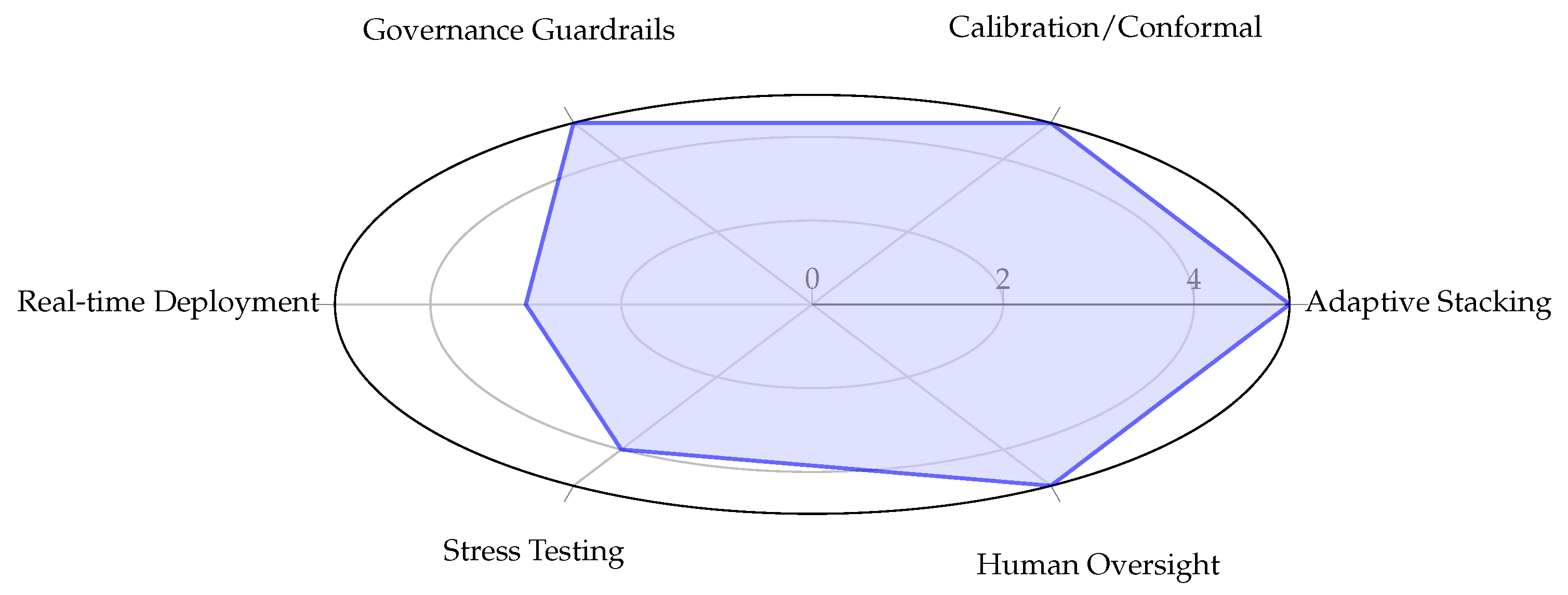 Preprints 181841 g006
