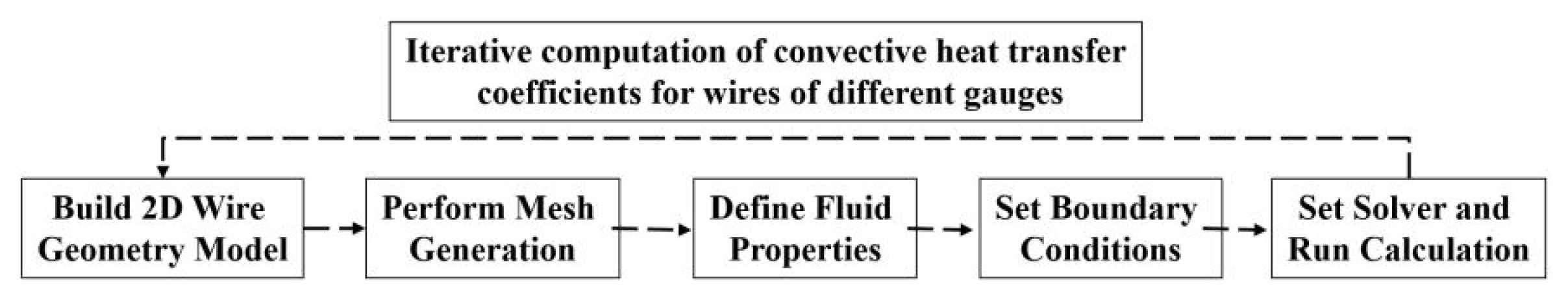 Preprints 164998 g001