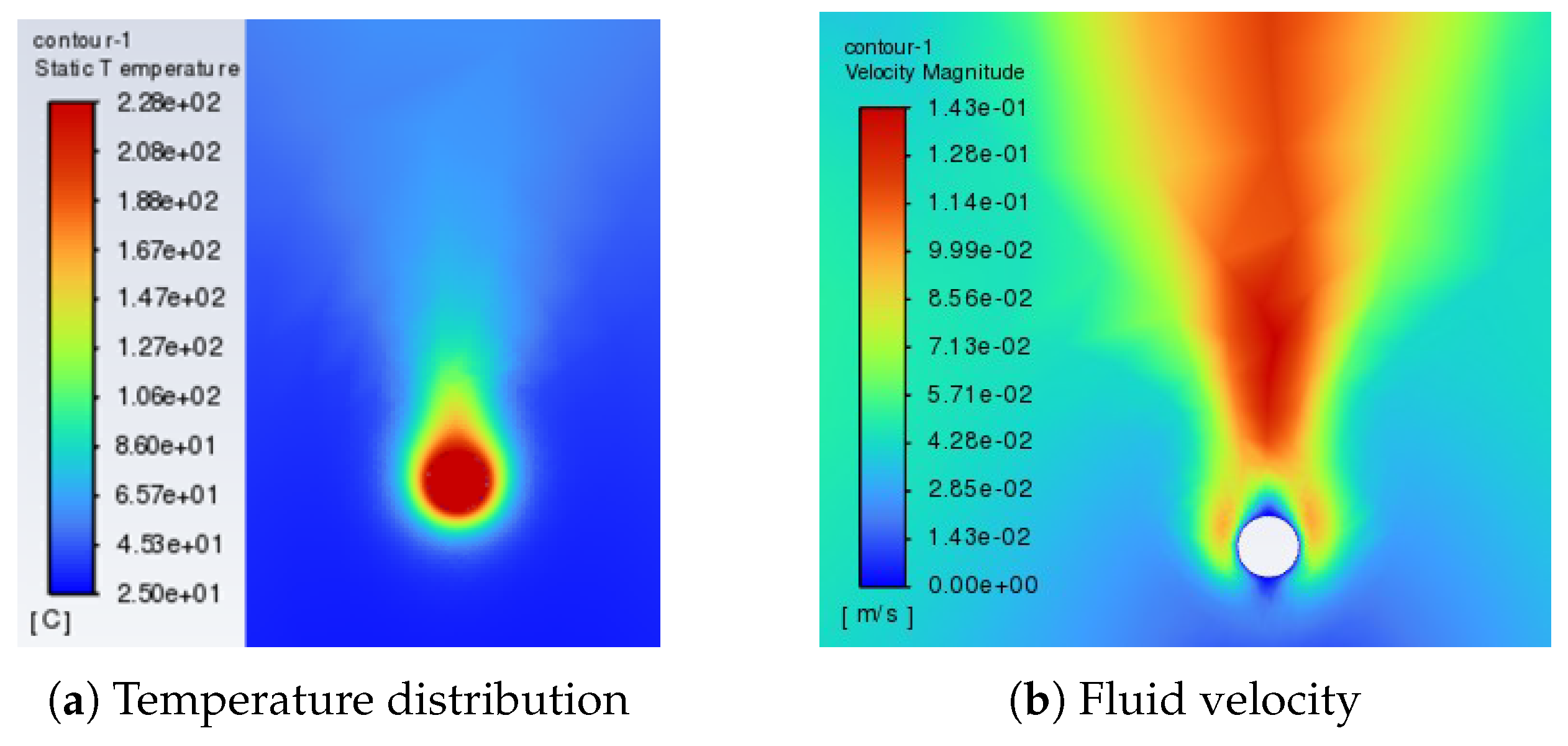 Preprints 164998 g004
