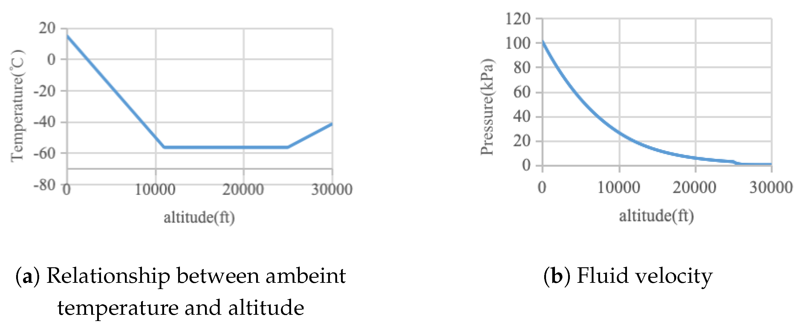 Preprints 164998 g005
