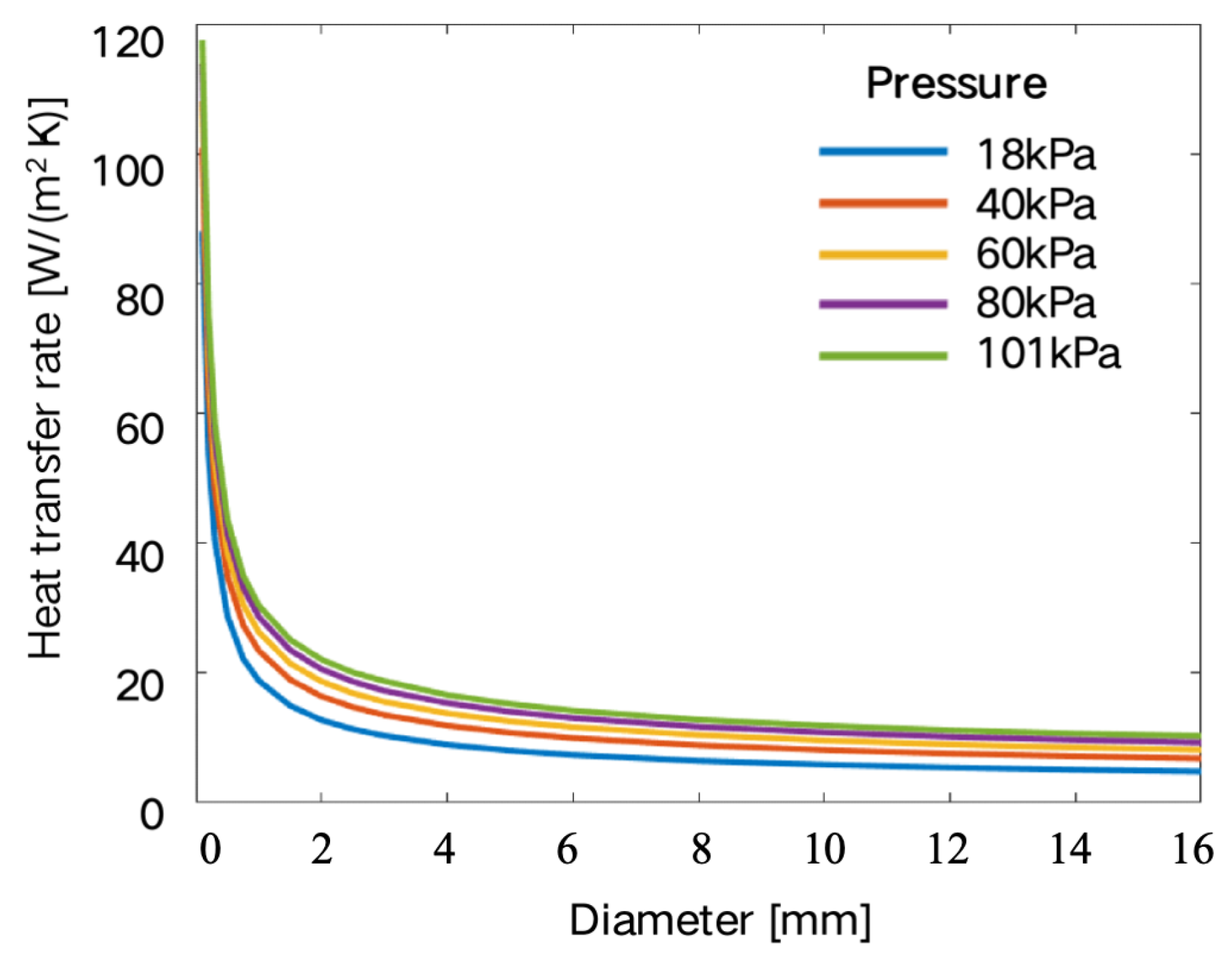 Preprints 164998 g006