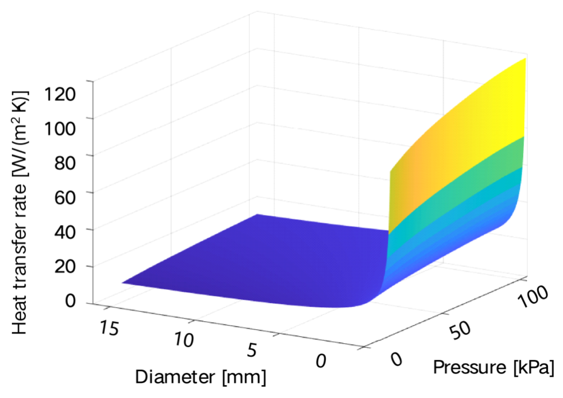 Preprints 164998 g007
