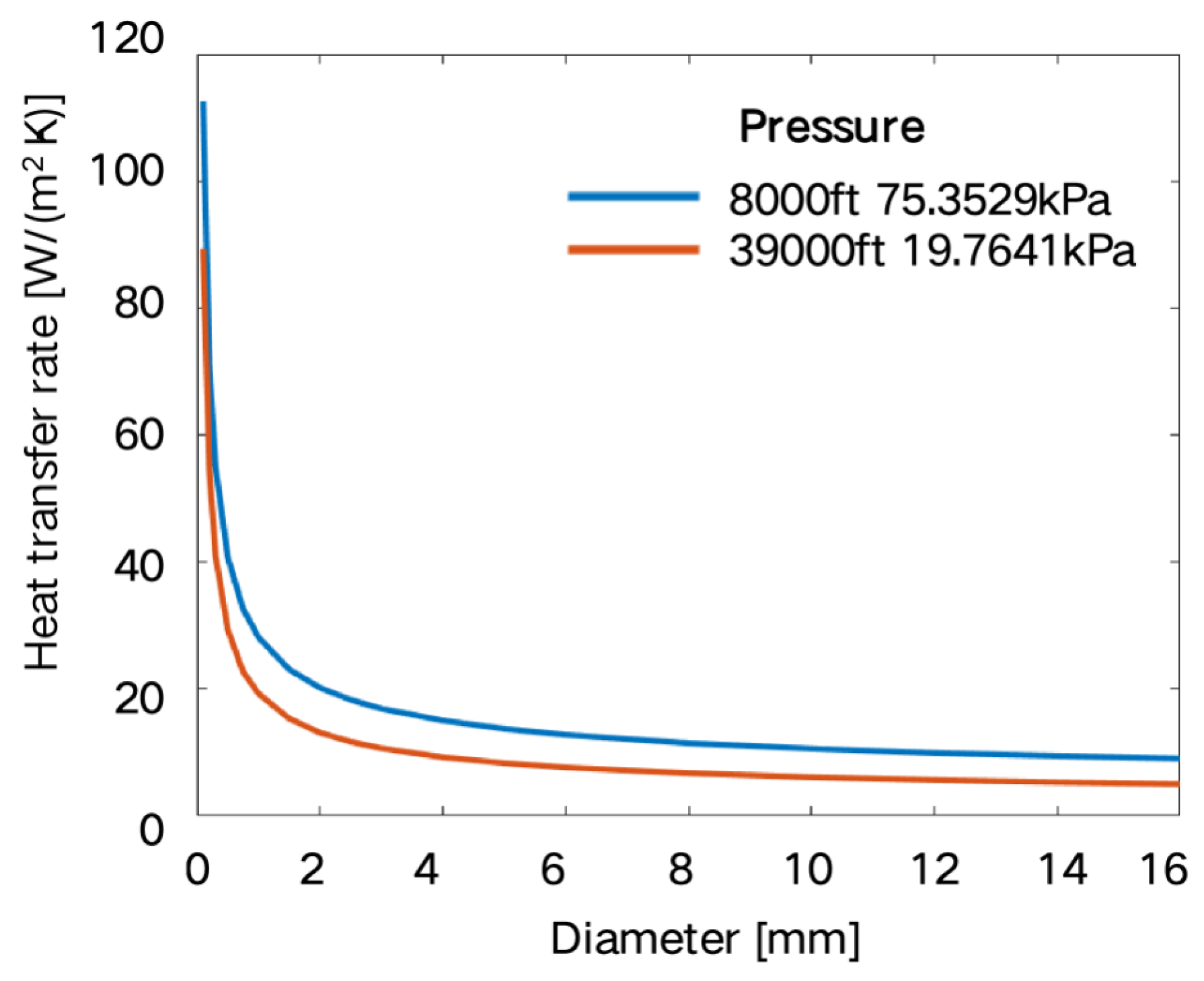 Preprints 164998 g008