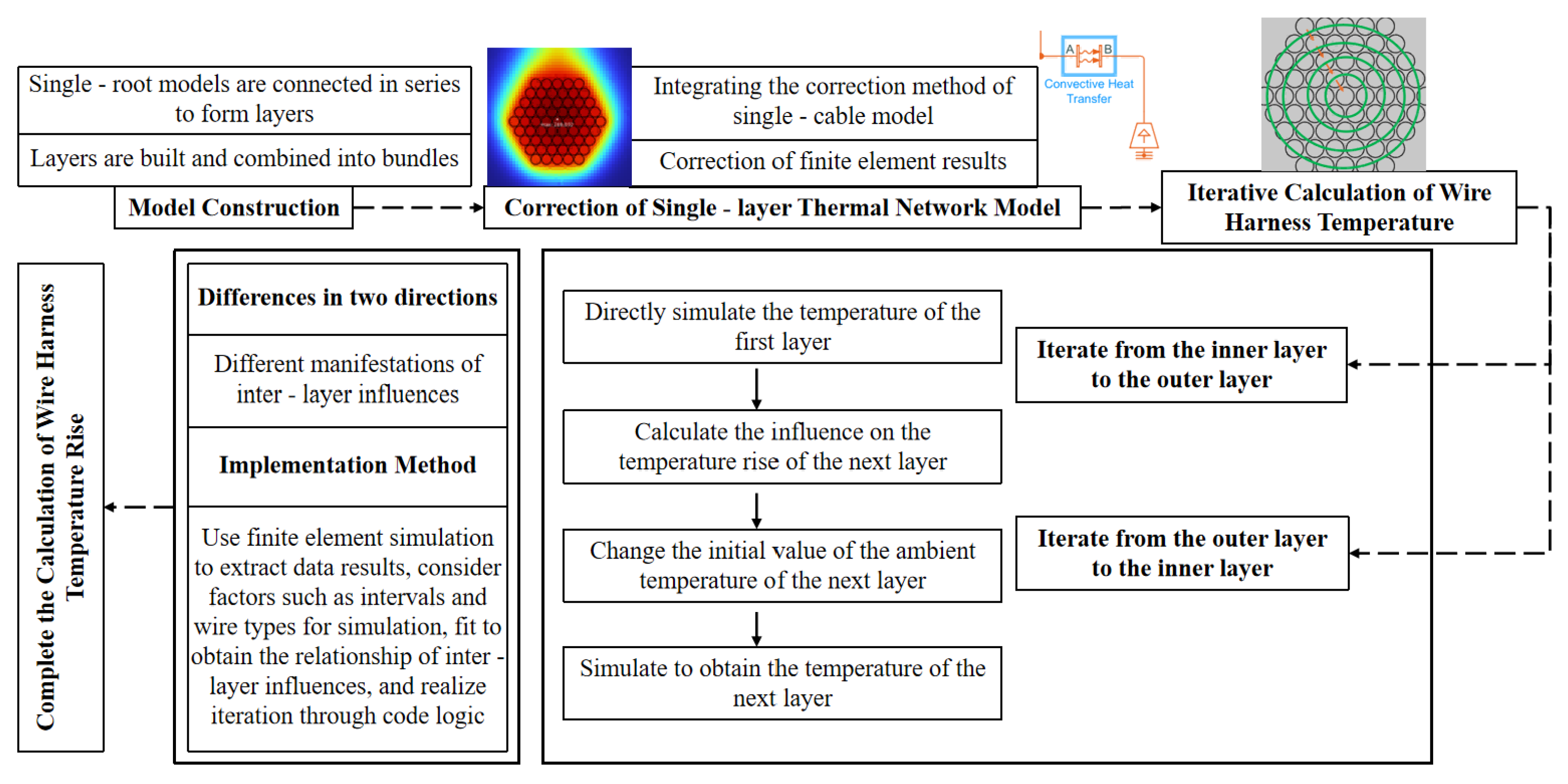 Preprints 164998 g016