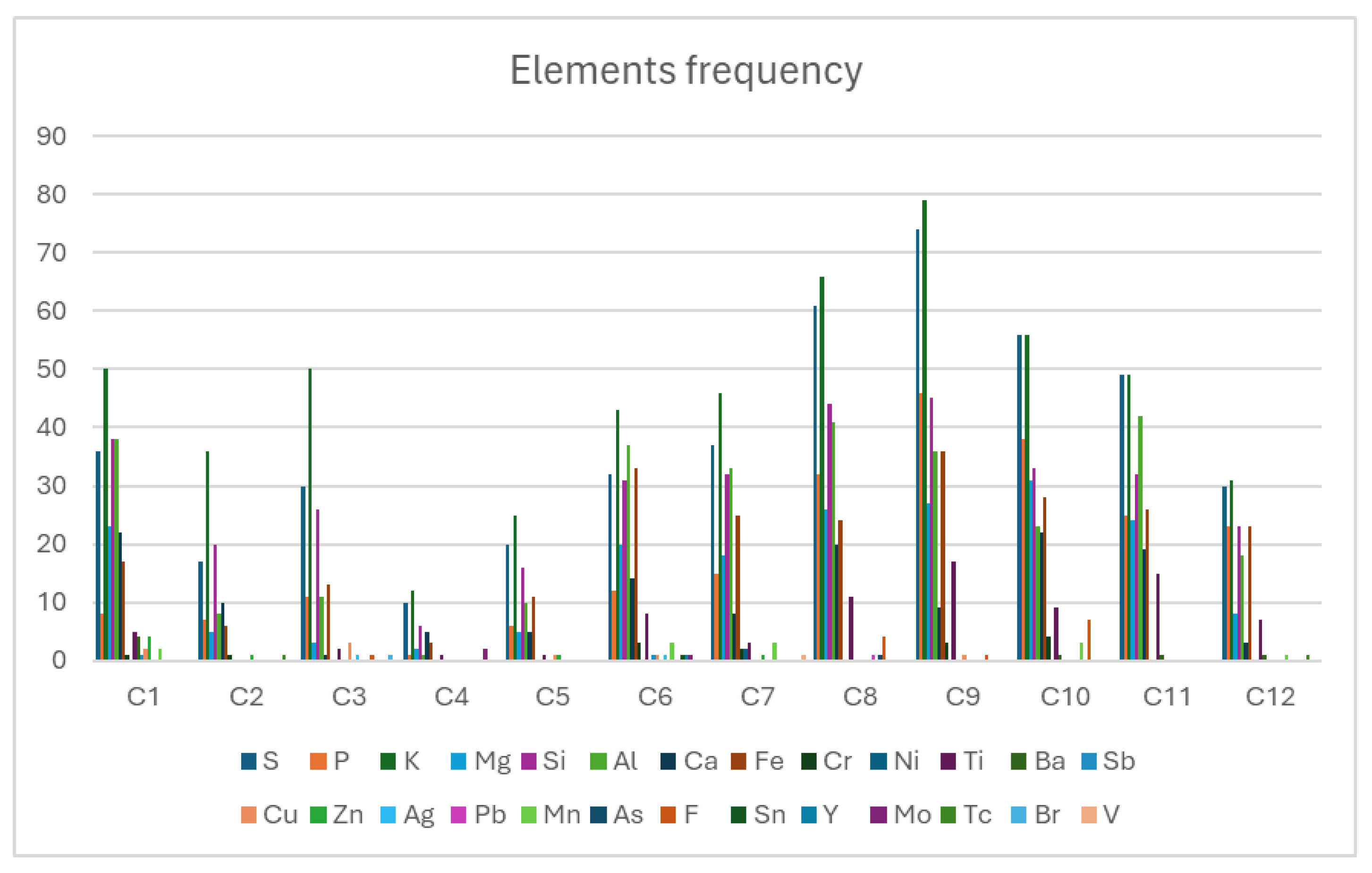 Preprints 170215 g009