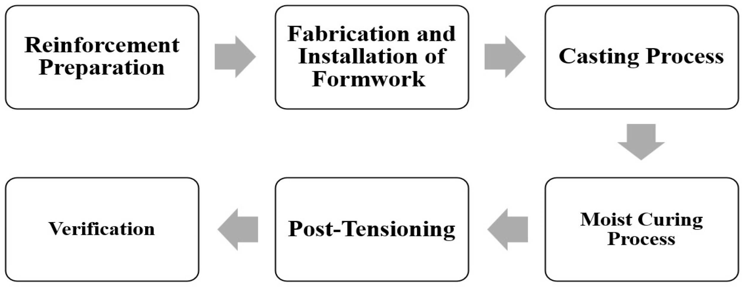 Preprints 167657 g009