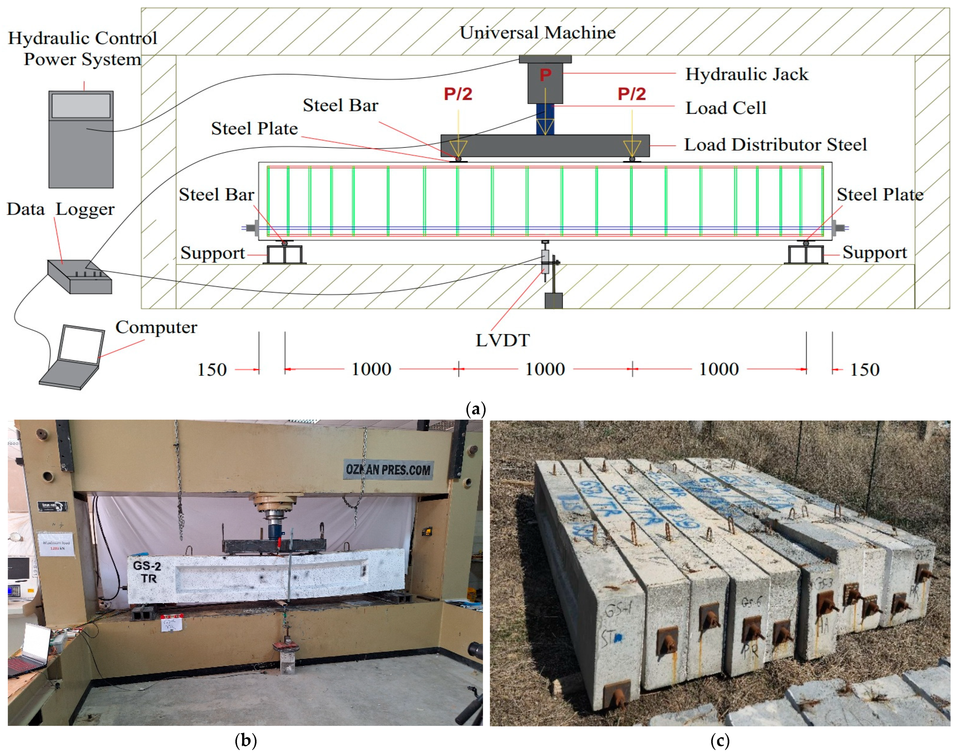 Preprints 167657 g010
