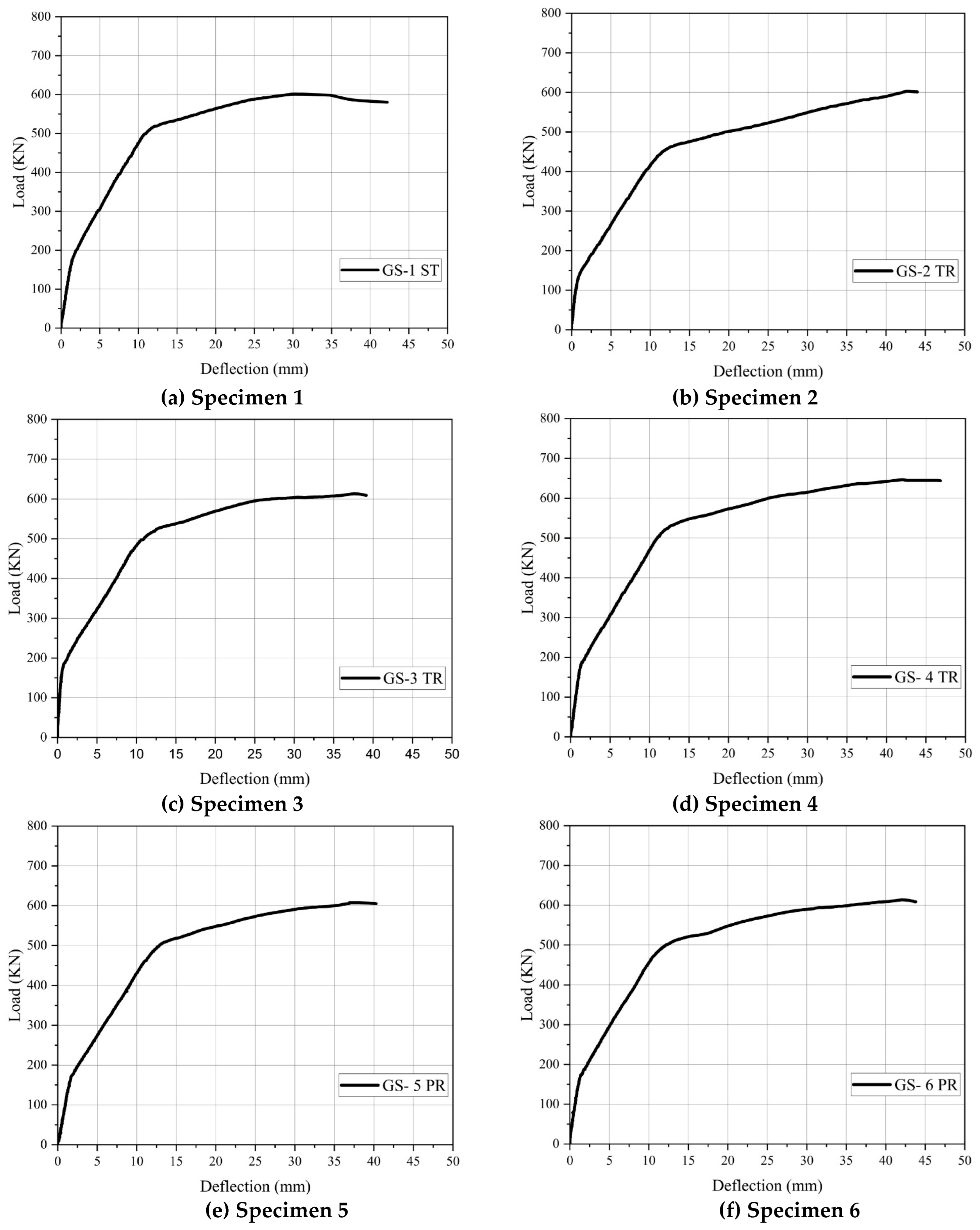 Preprints 167657 g011a