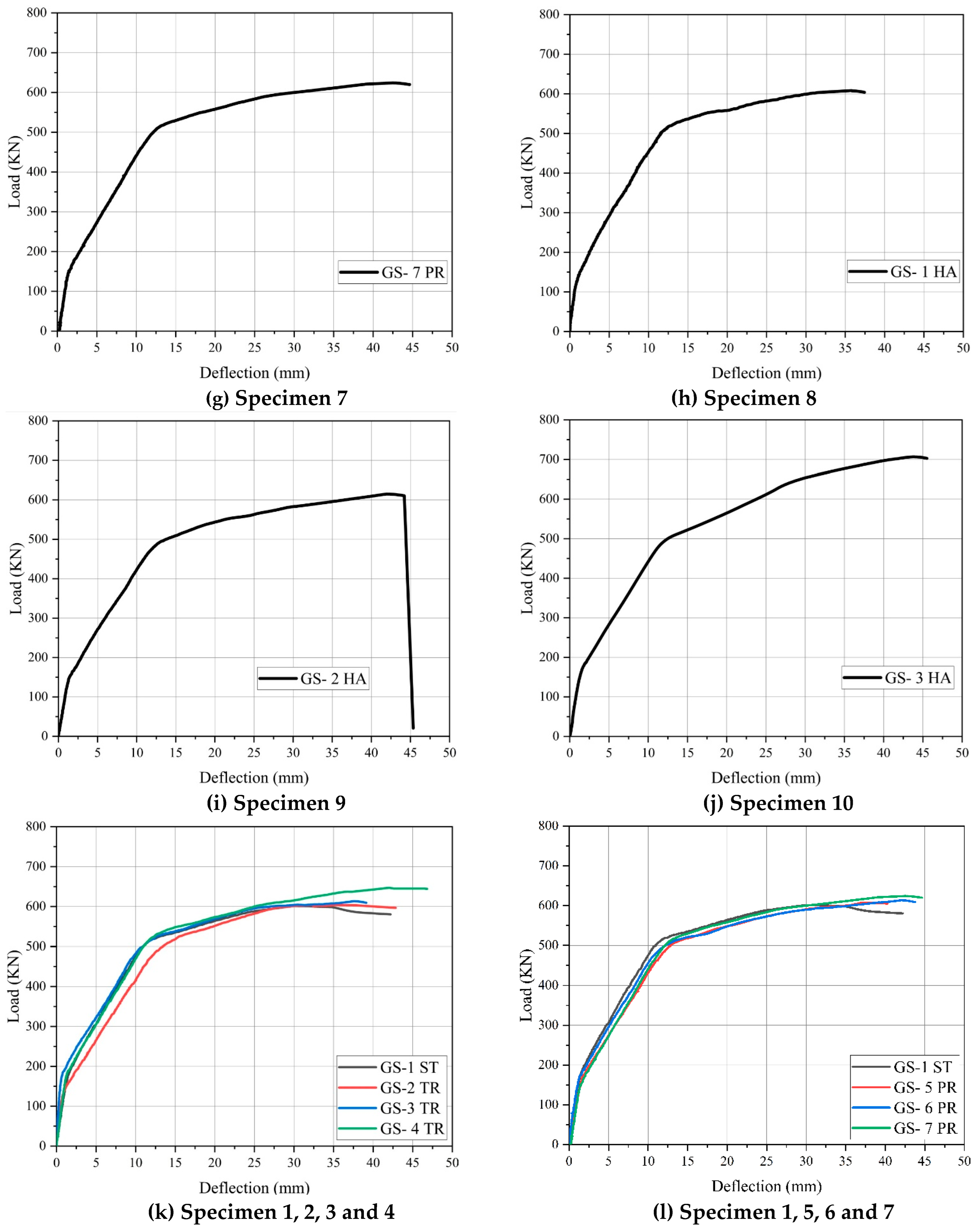 Preprints 167657 g011b