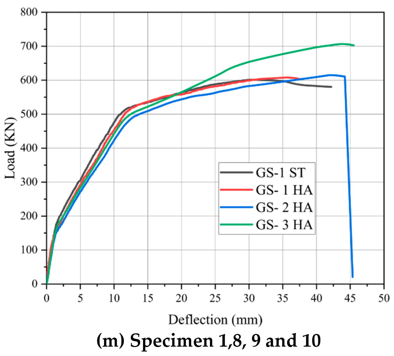 Preprints 167657 g011c