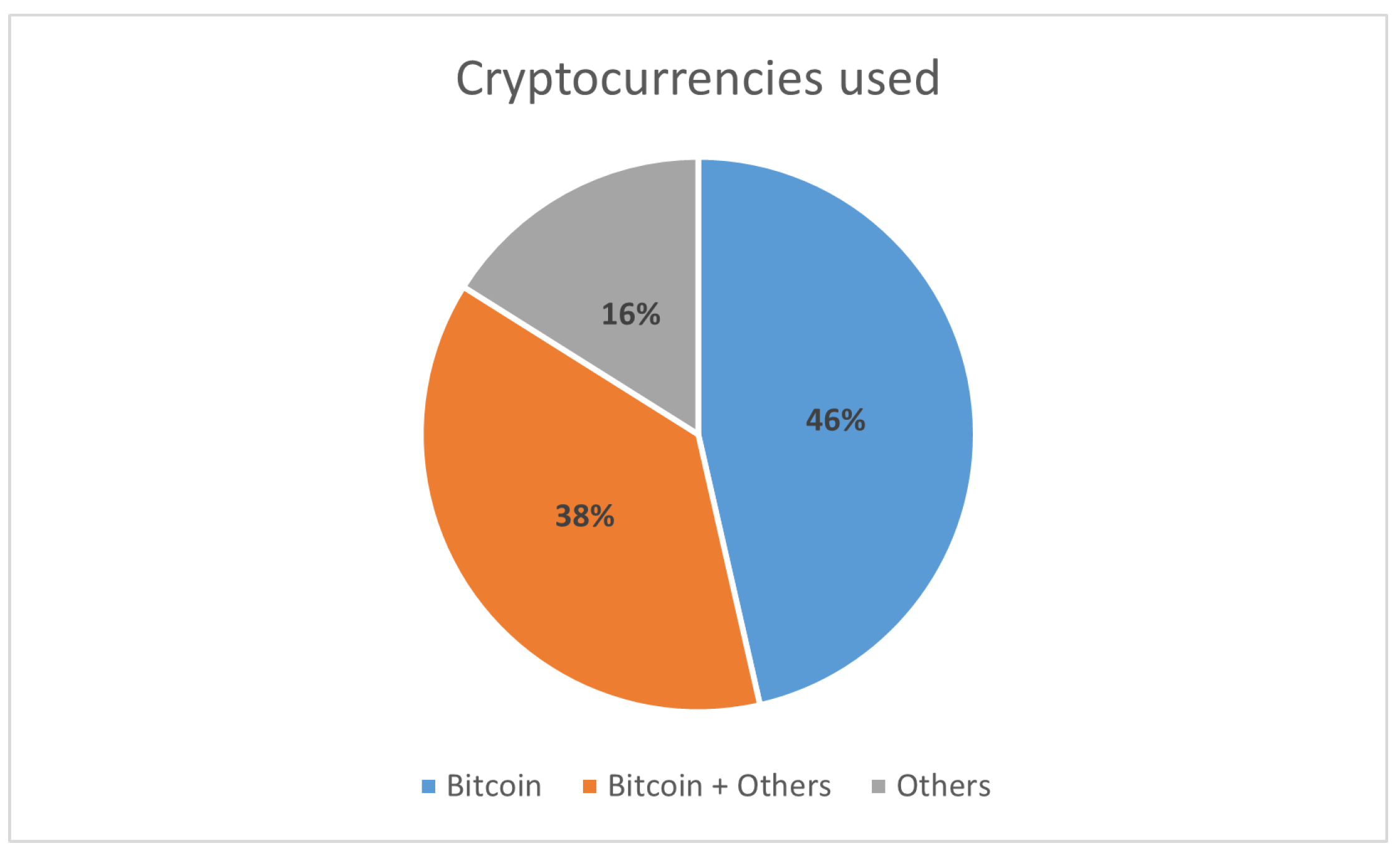 Preprints 151249 g001