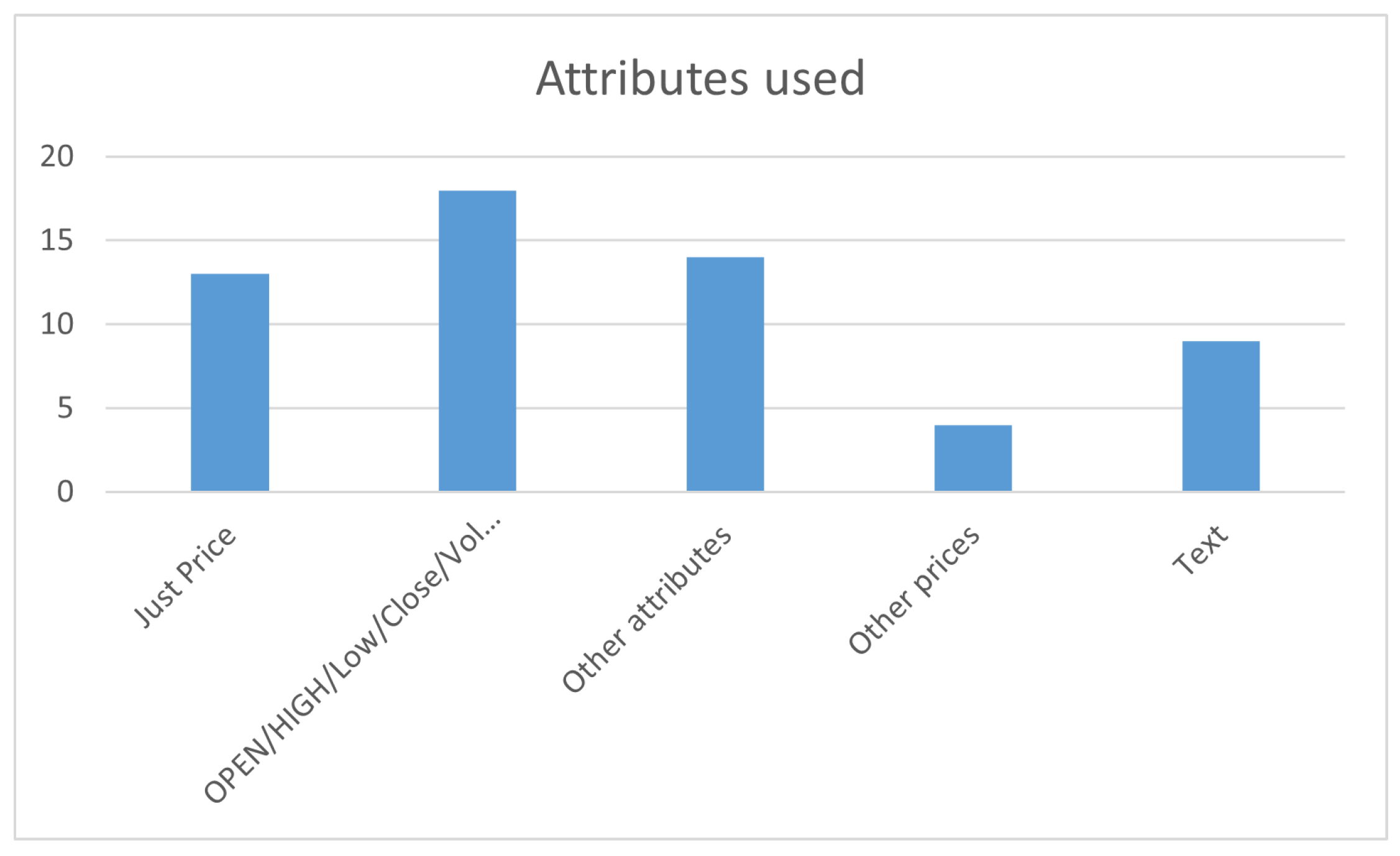 Preprints 151249 g003