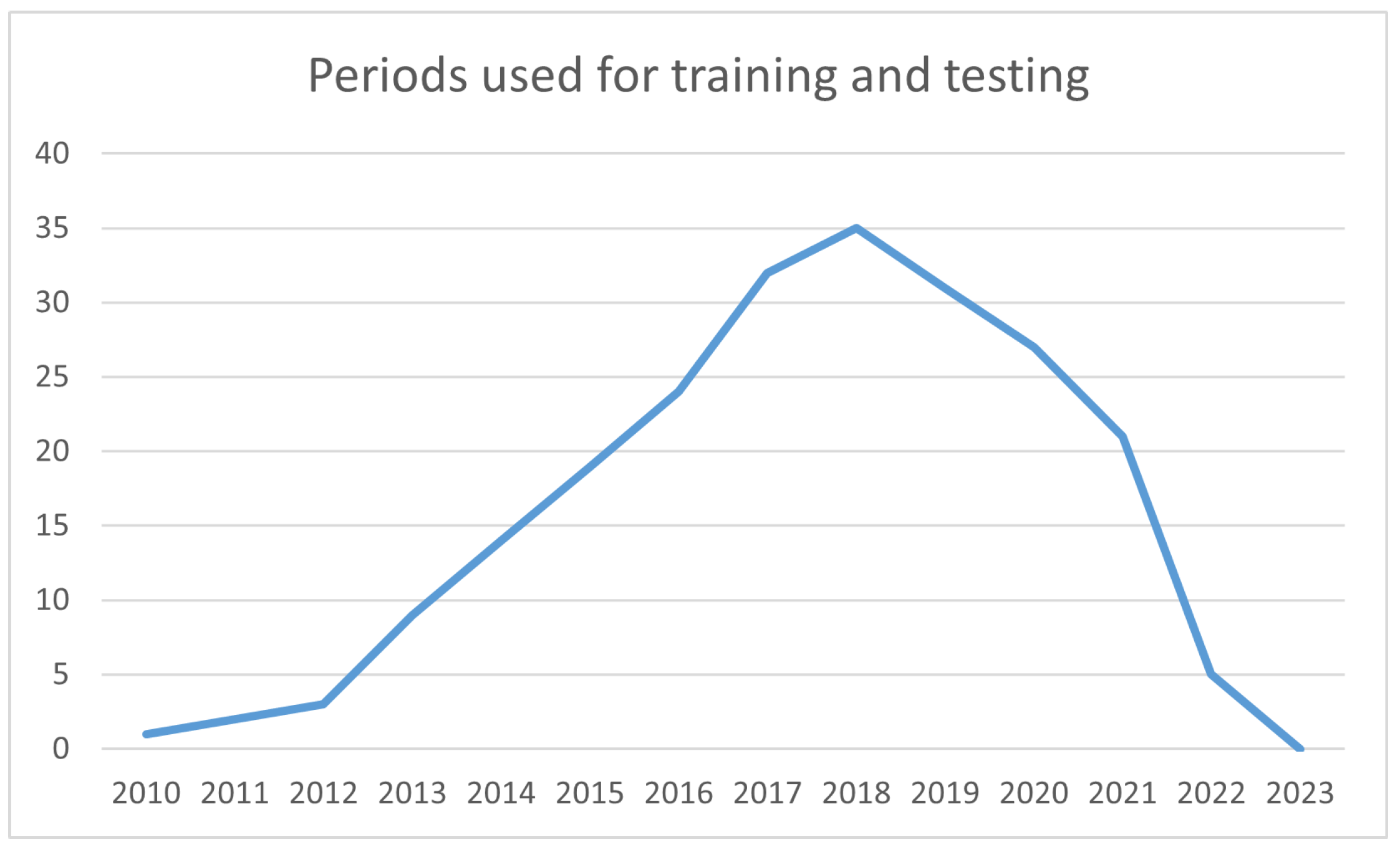 Preprints 151249 g004