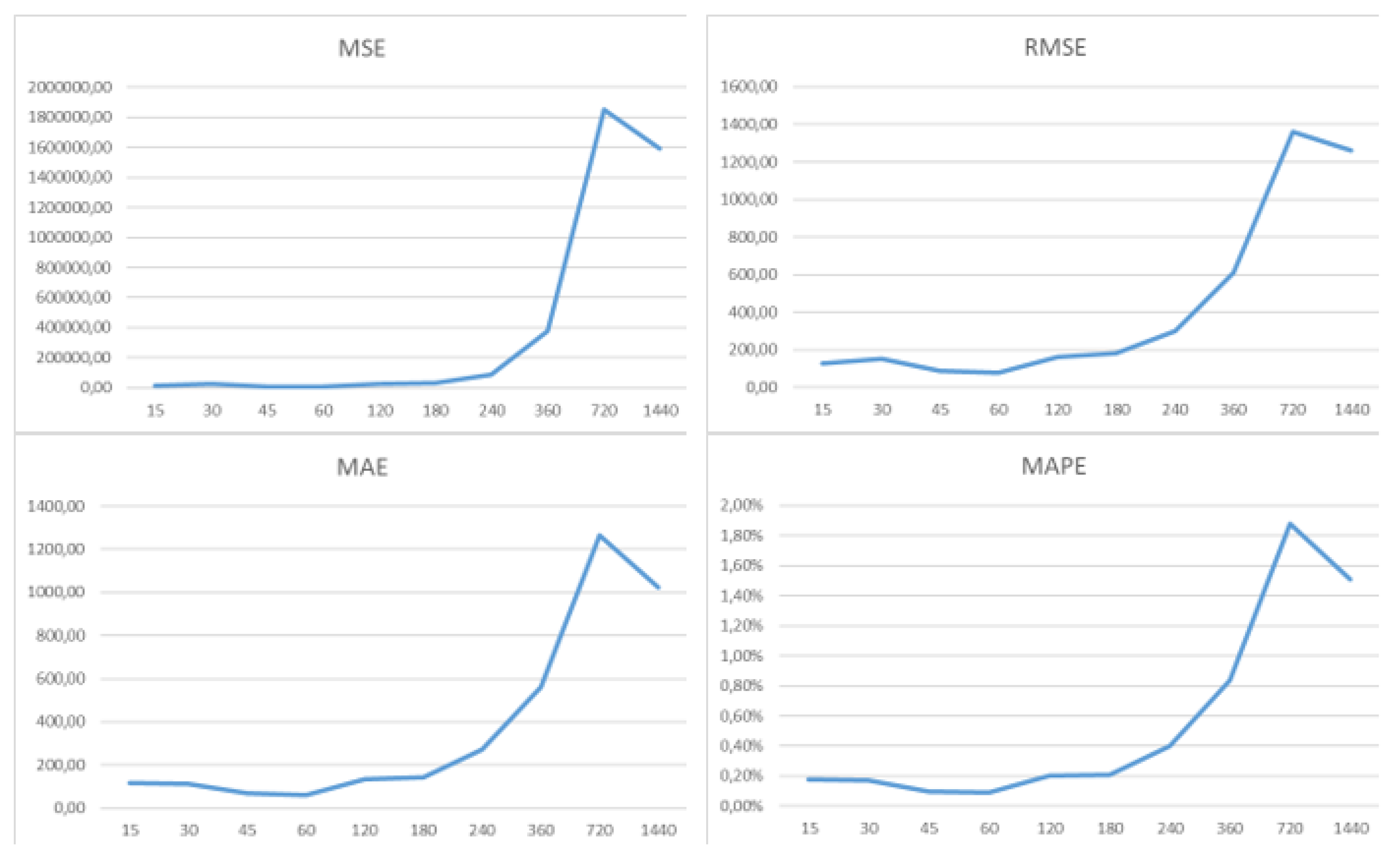 Preprints 151249 g008