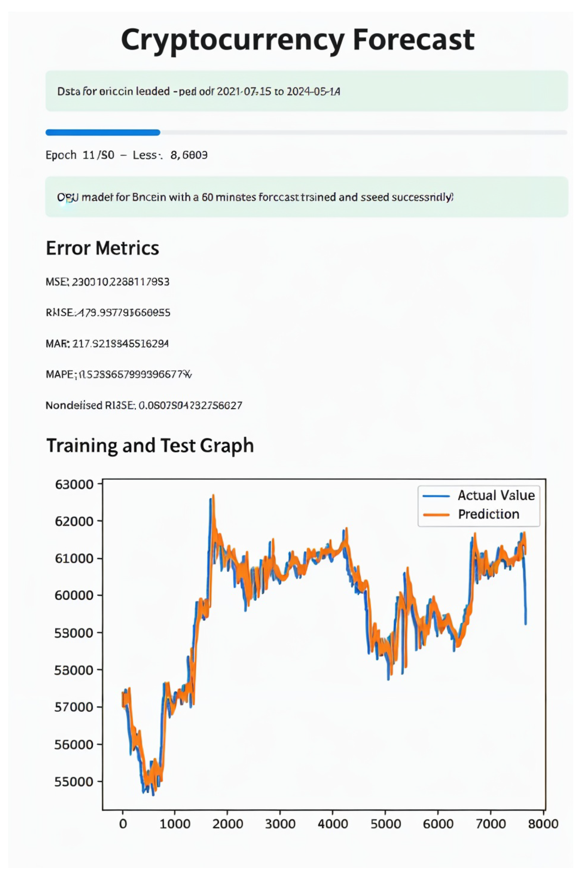 Preprints 151249 g011