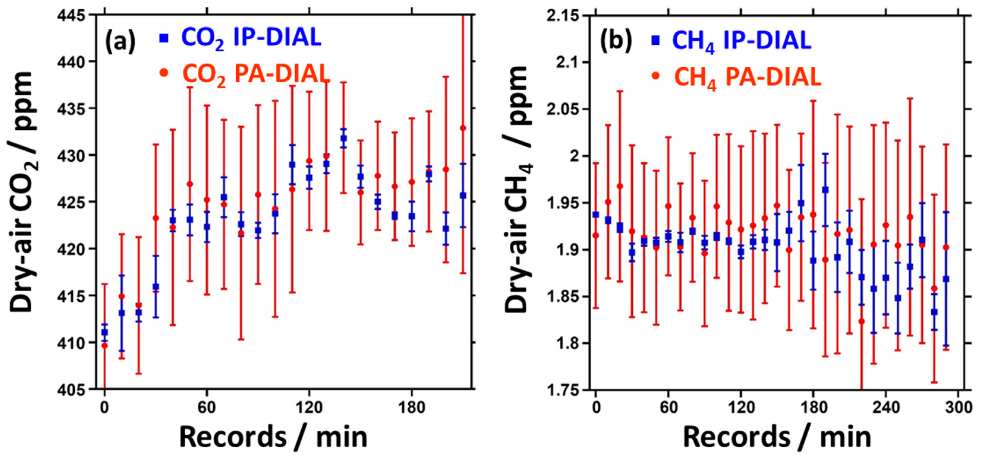 Preprints 86795 g009