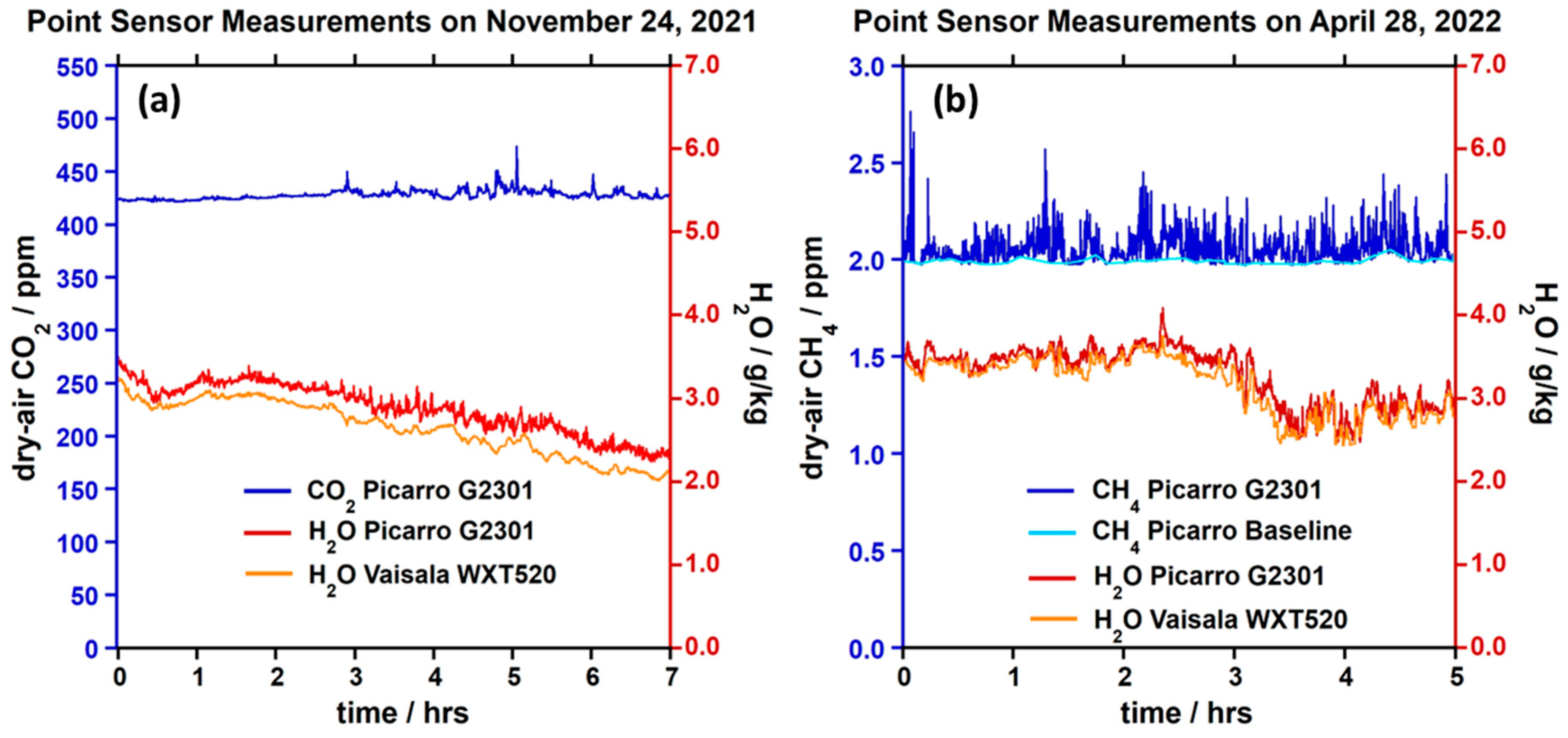 Preprints 86795 g0a1