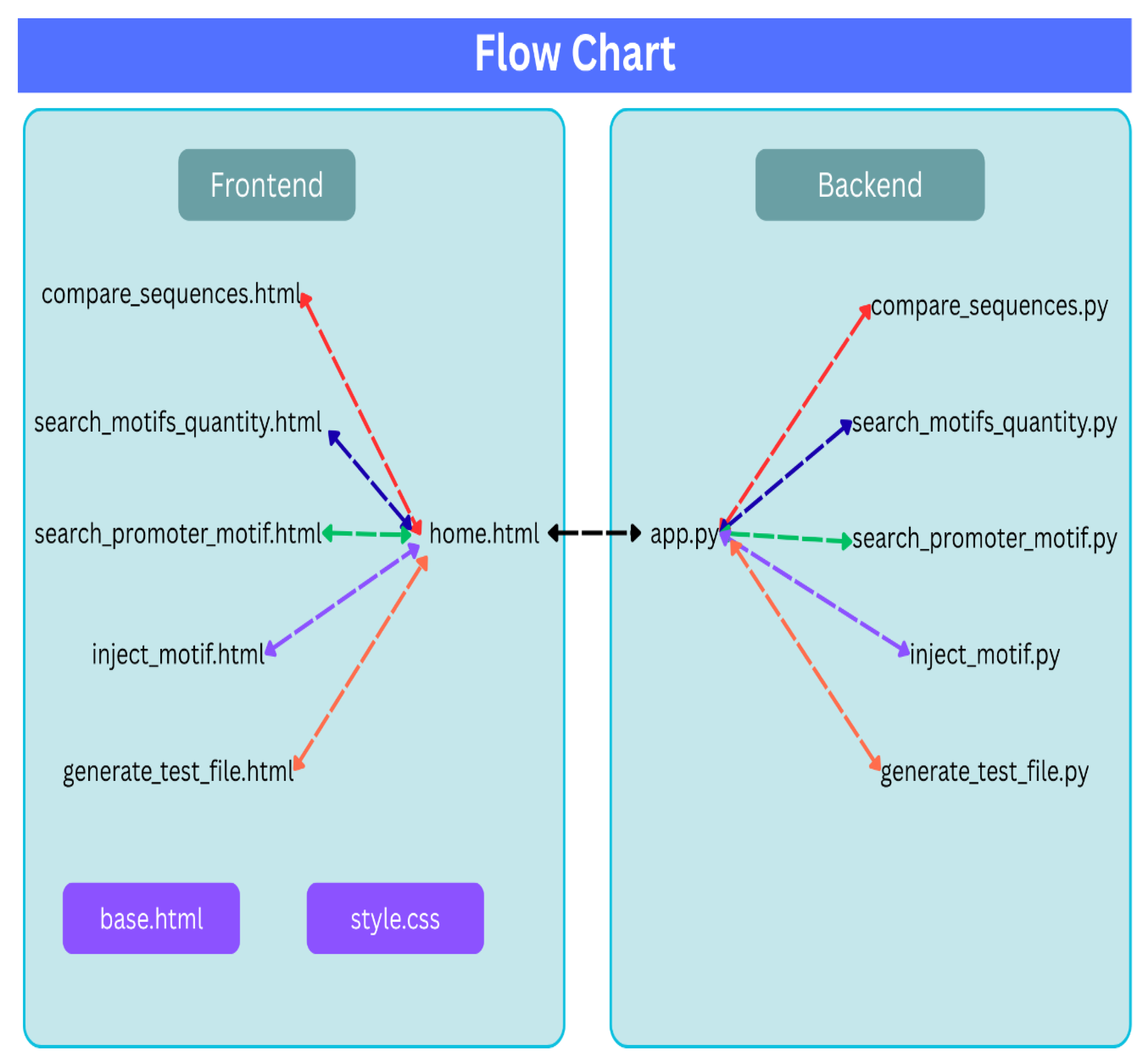 Preprints 199717 g002