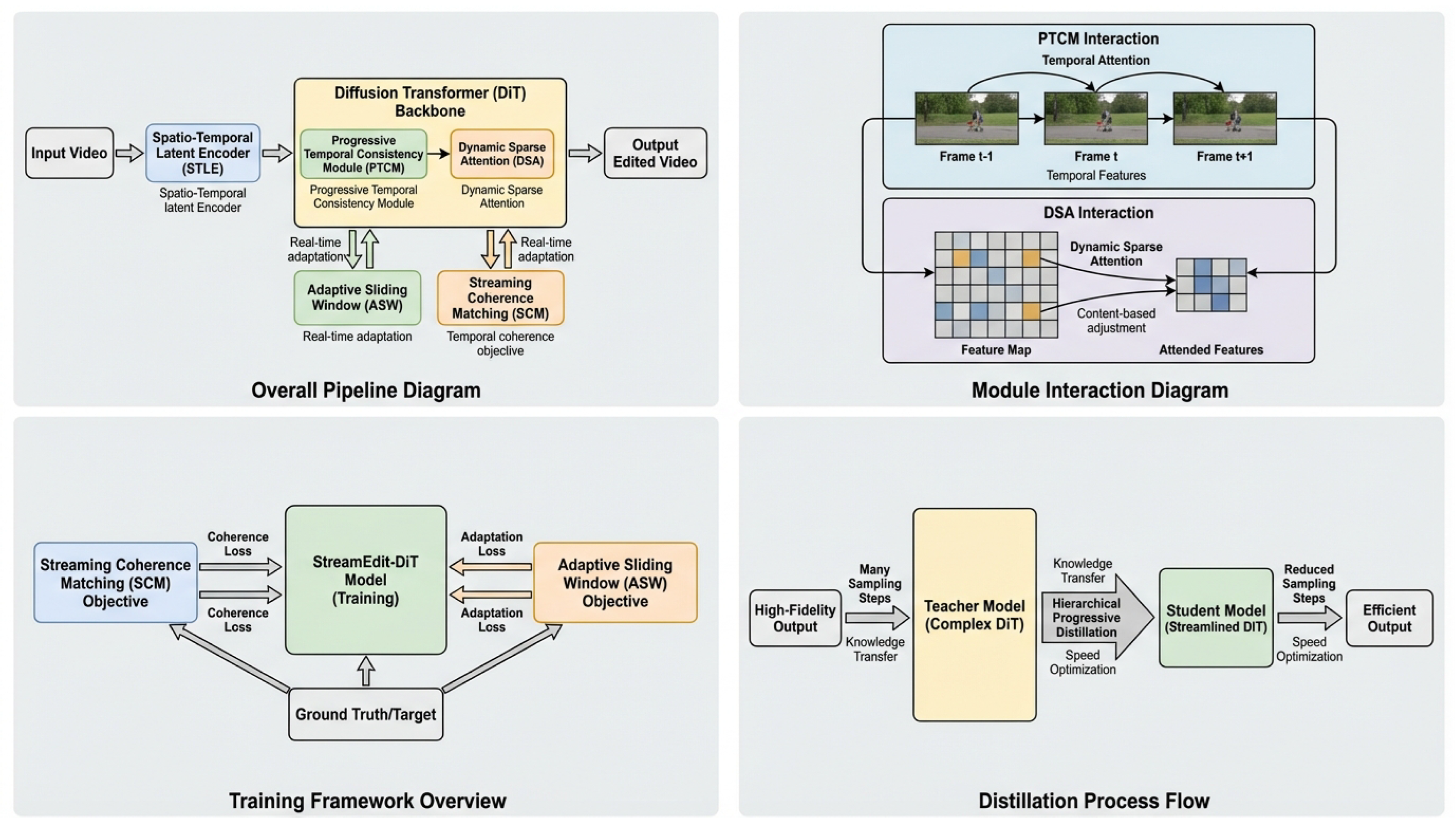 Preprints 197257 g002