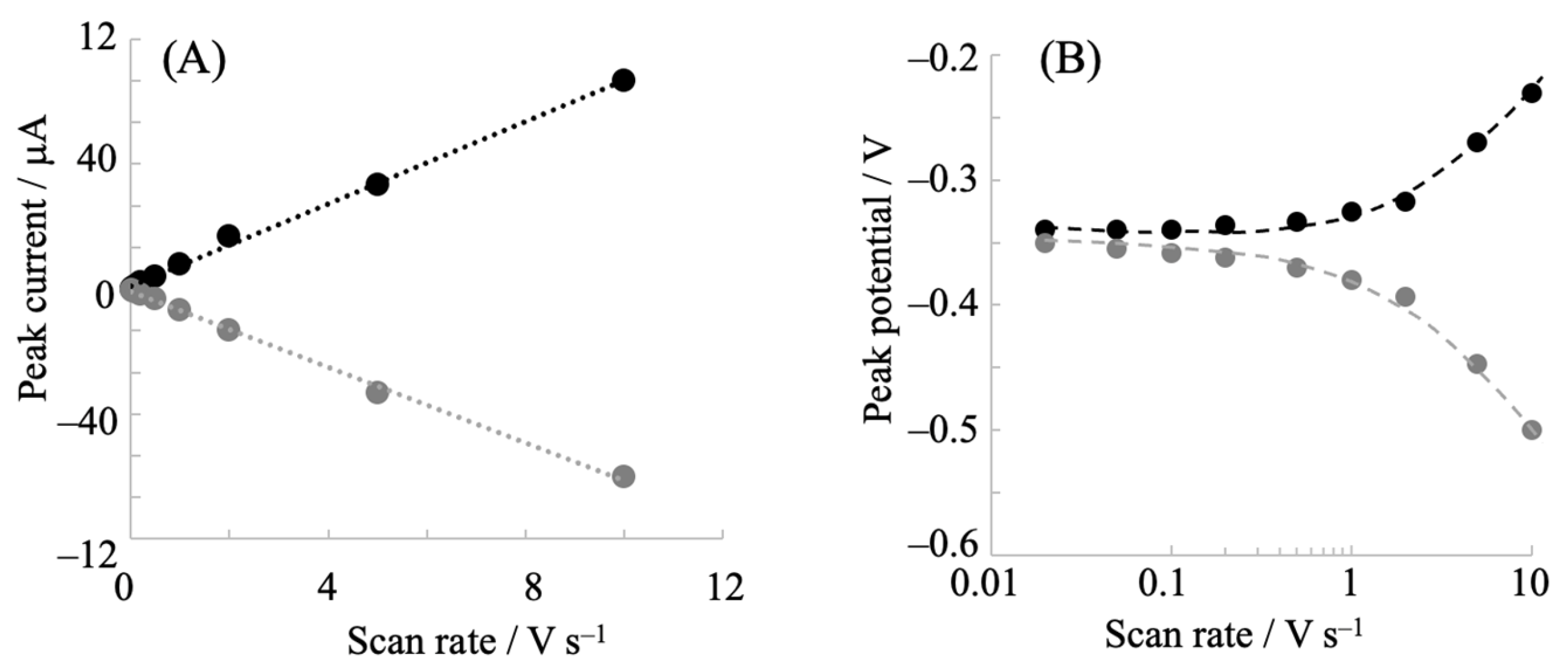 Preprints 148089 g002