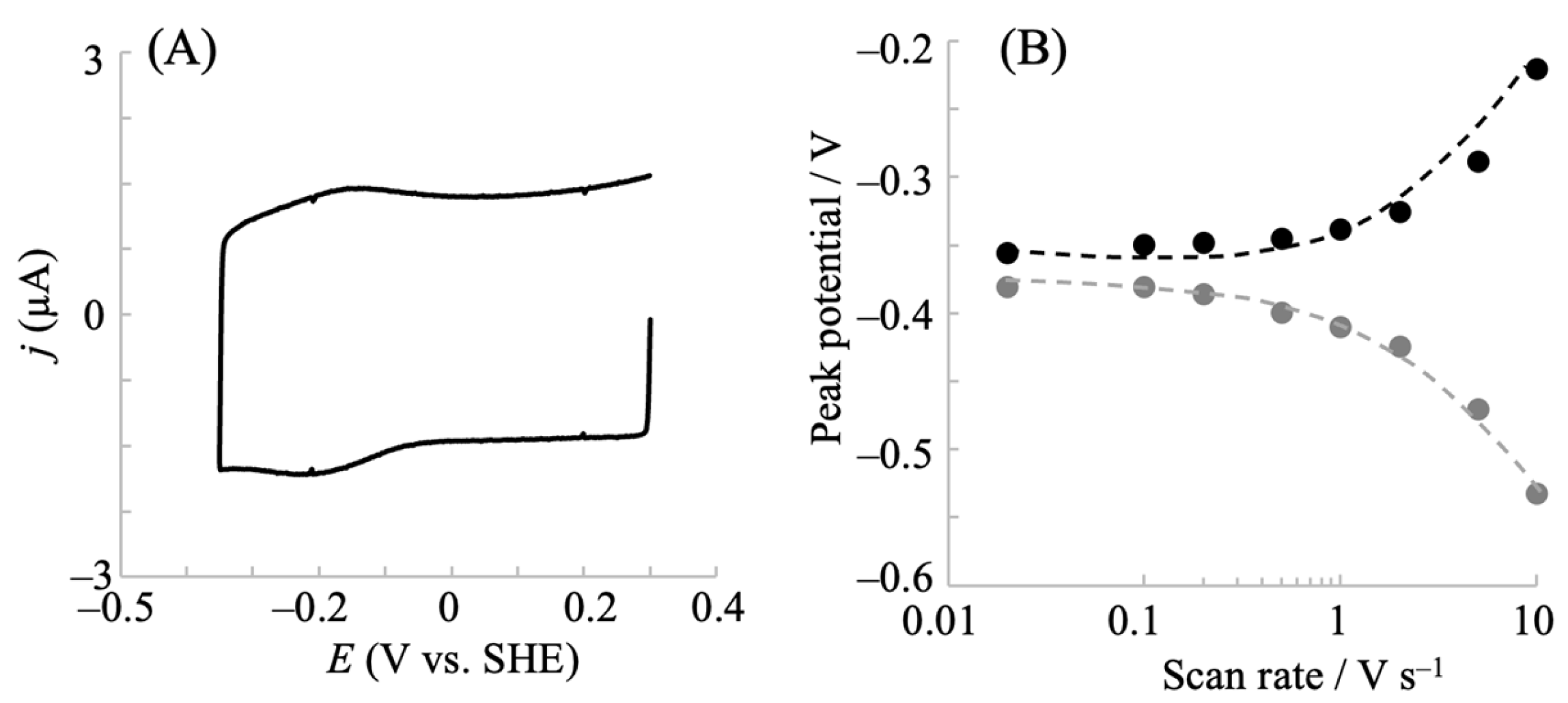 Preprints 148089 g003