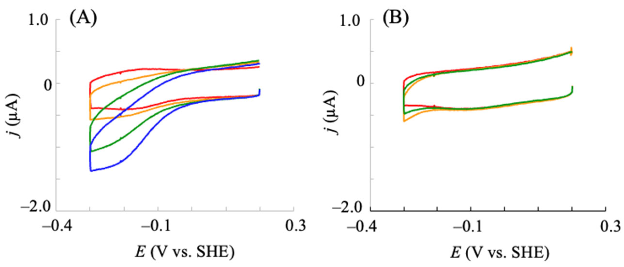 Preprints 148089 g004