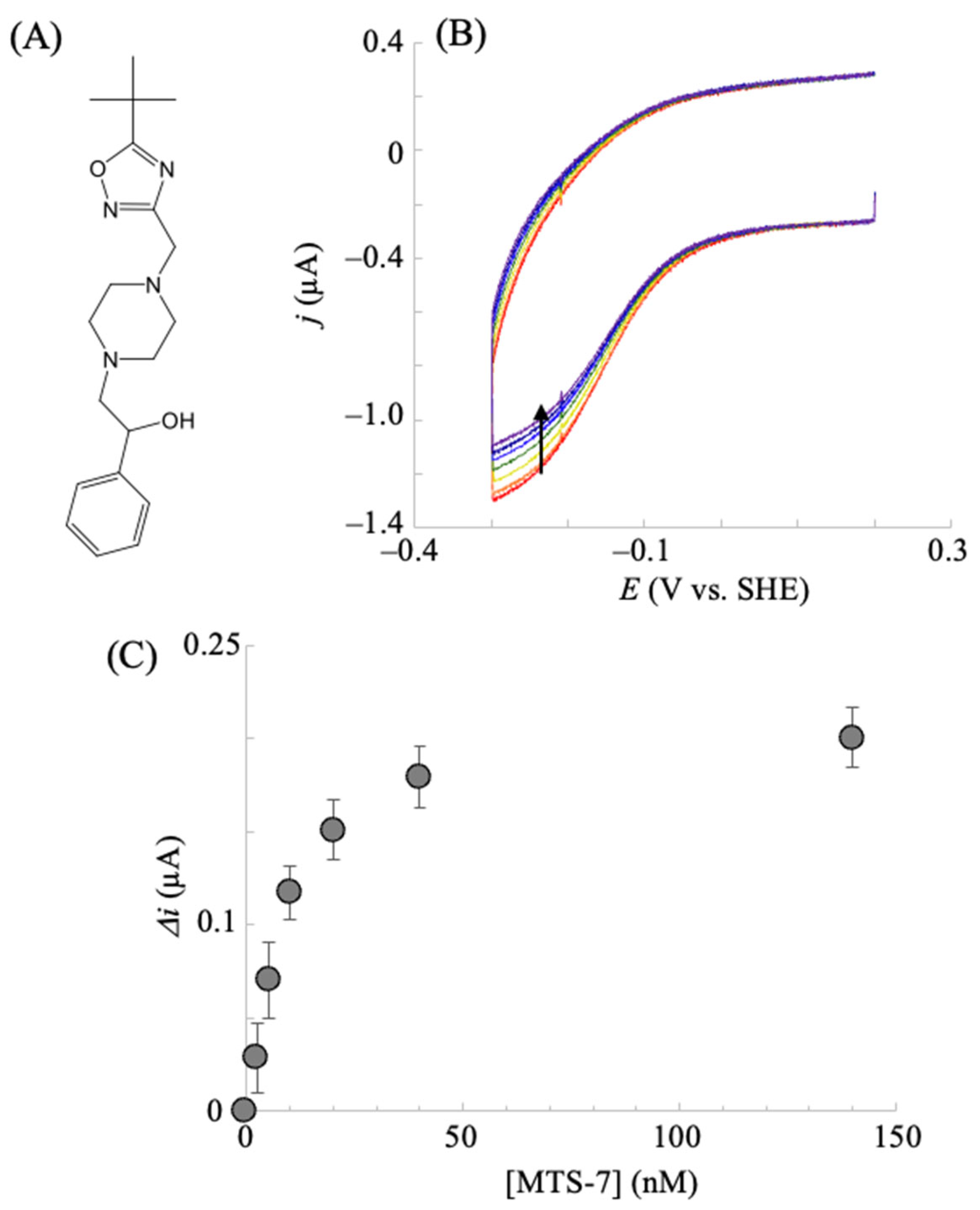 Preprints 148089 g007