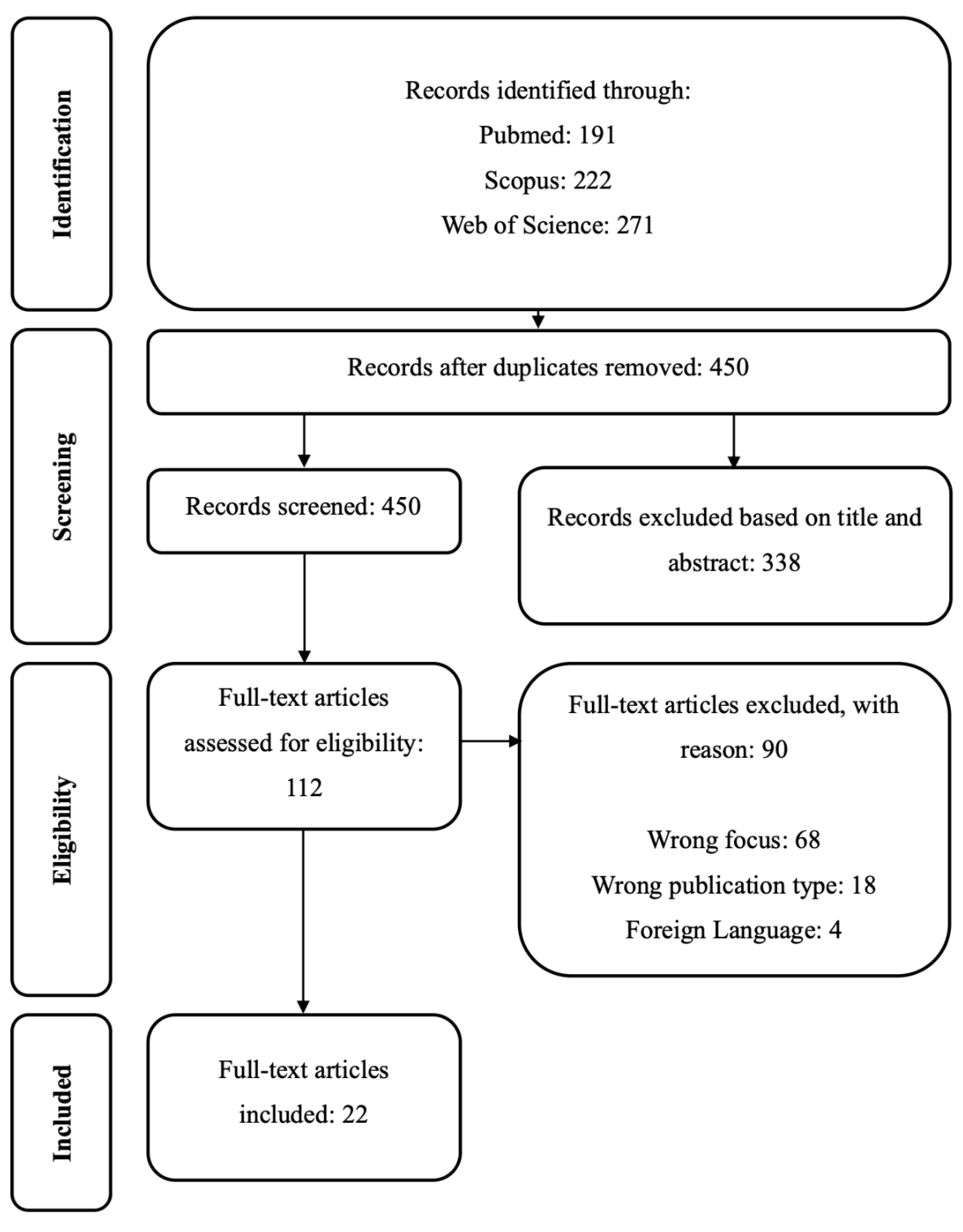 Preprints 183013 g001