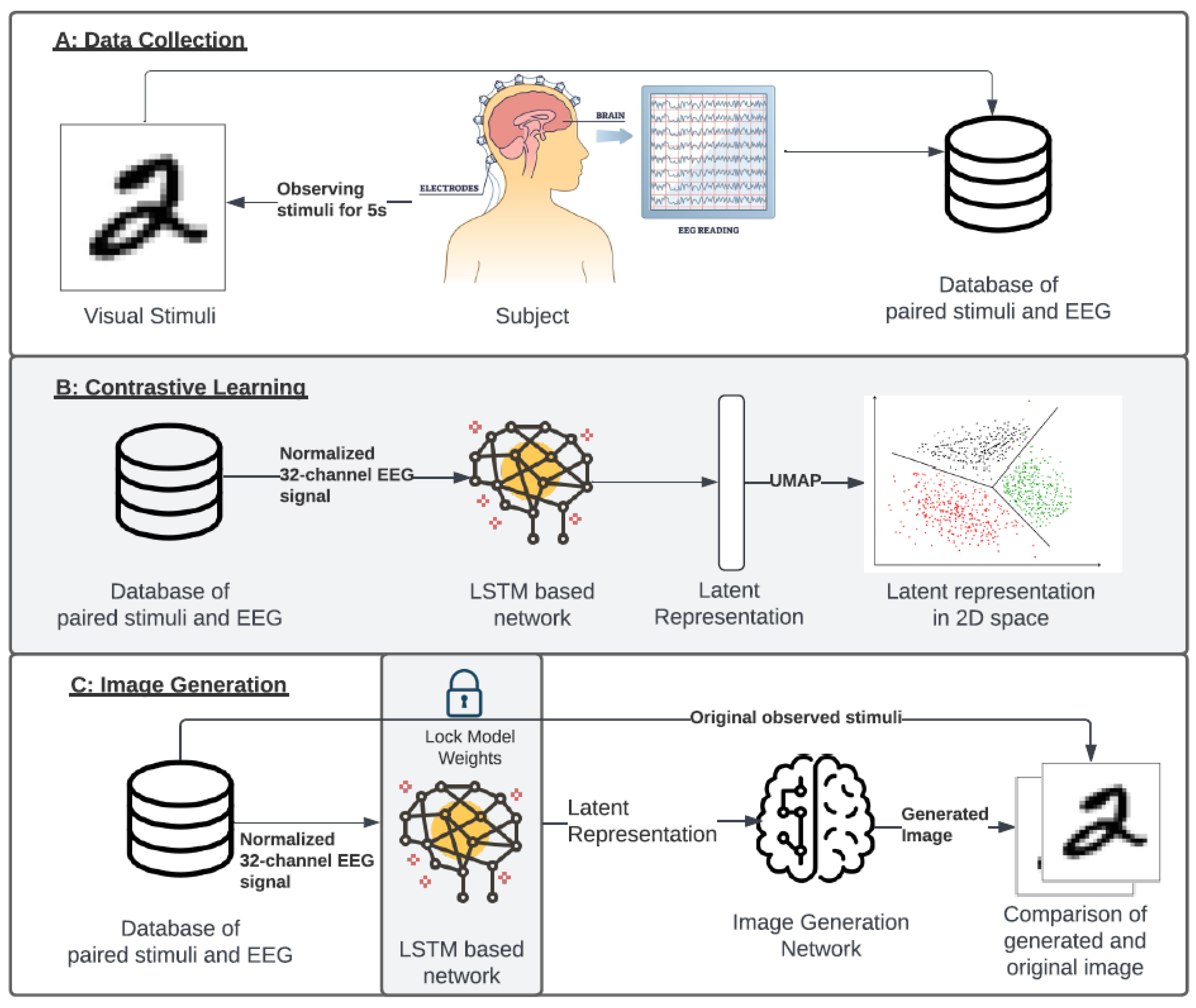 Preprints 108673 g001