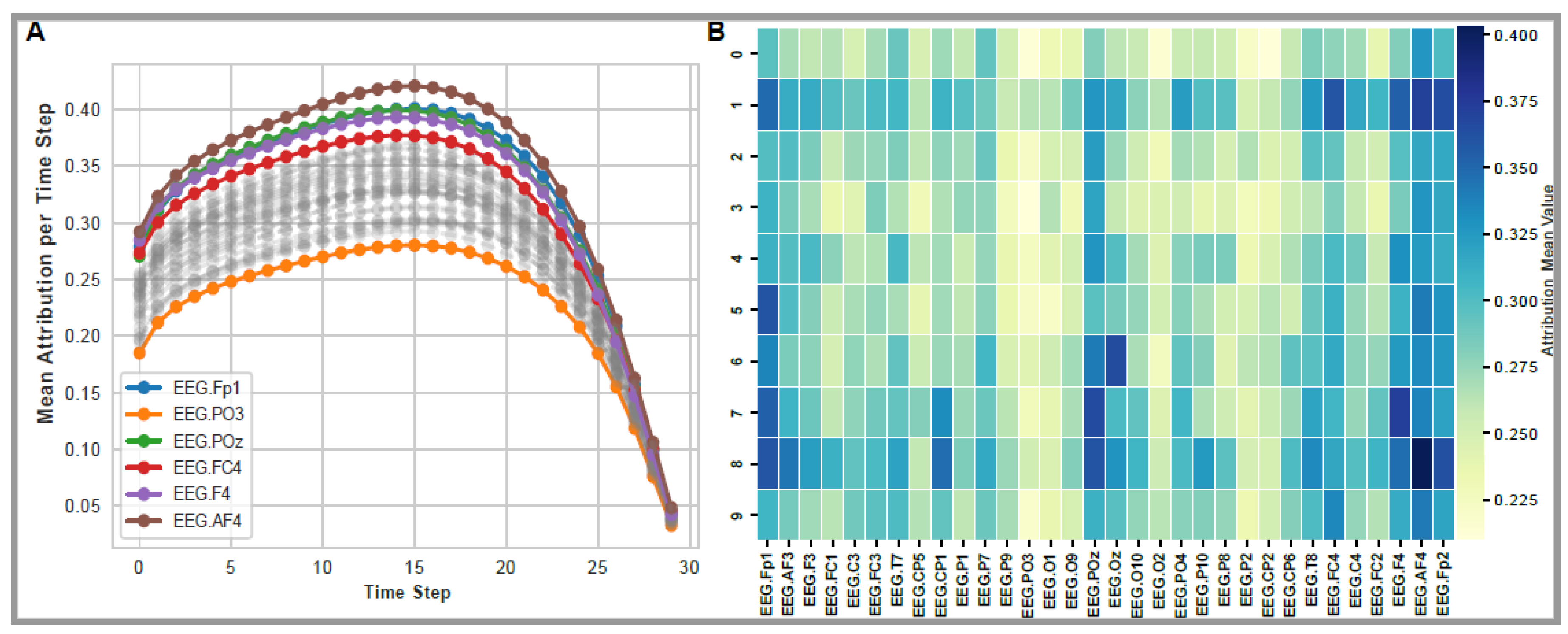Preprints 108673 g002