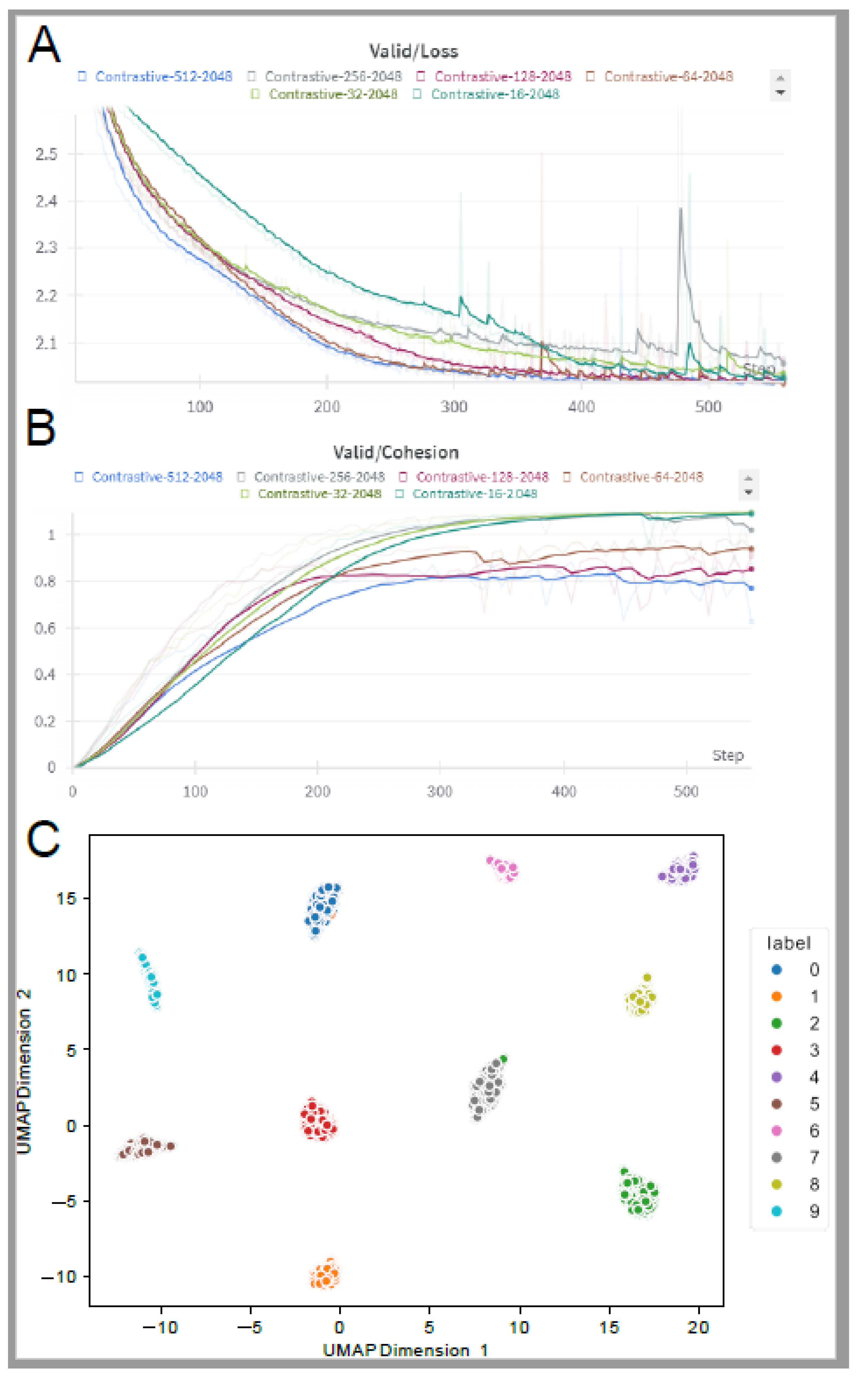 Preprints 108673 g003