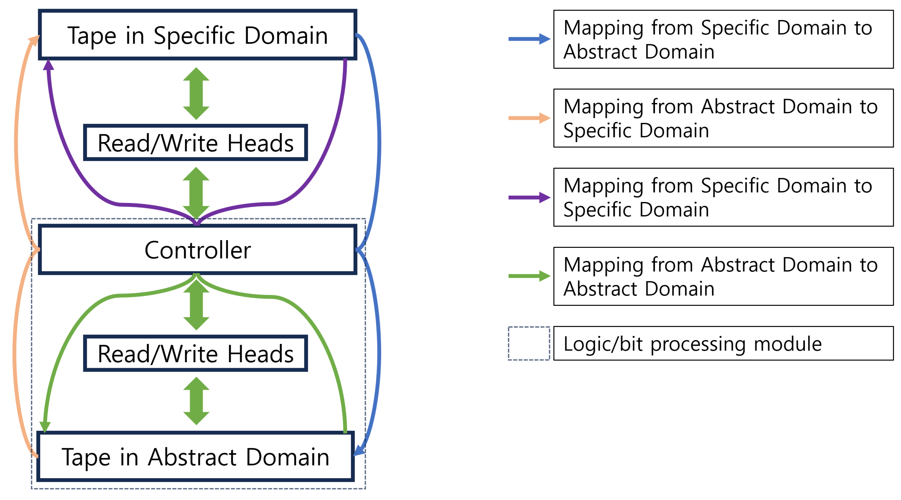 Preprints 146712 g001