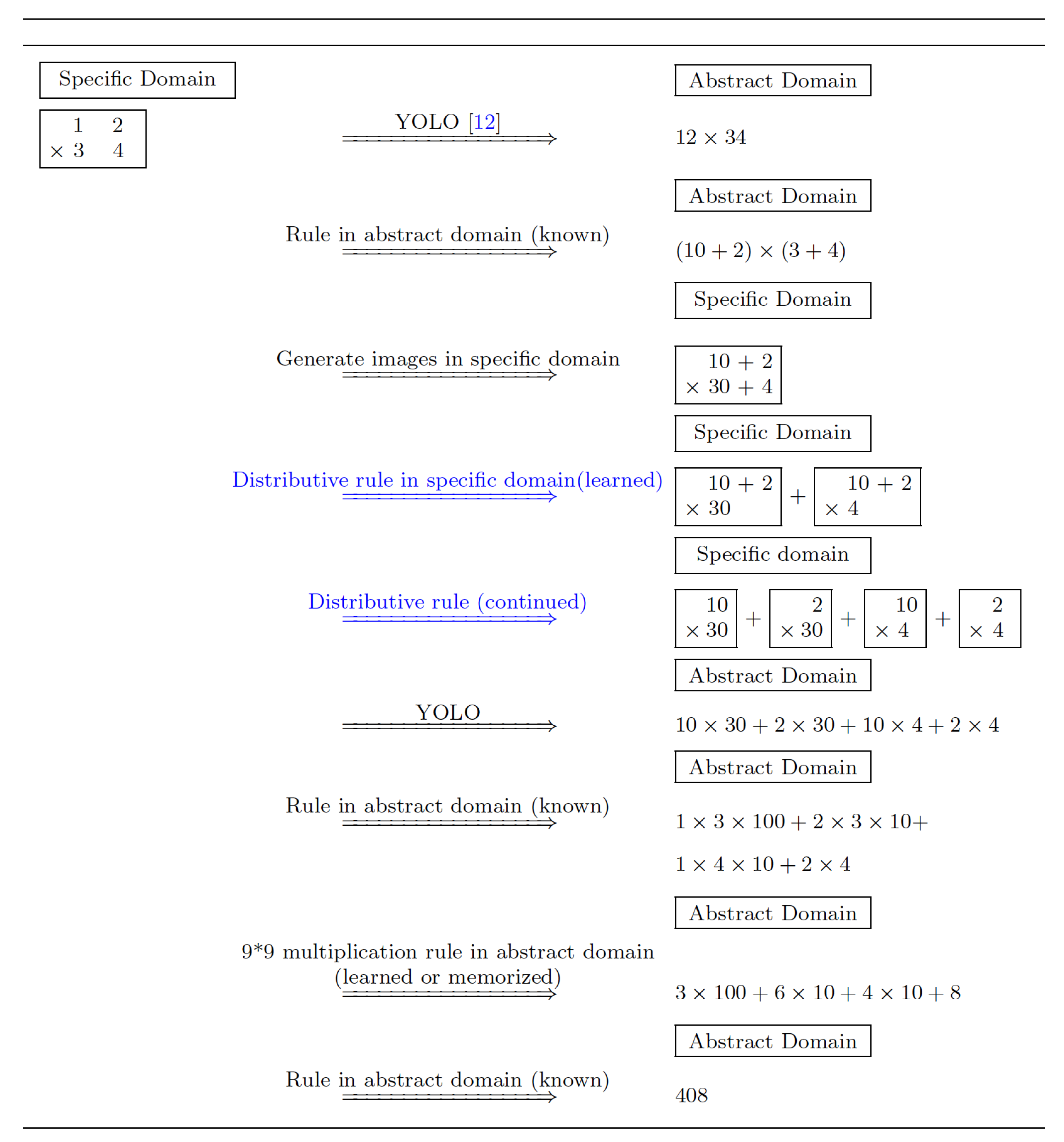 Preprints 146712 g002