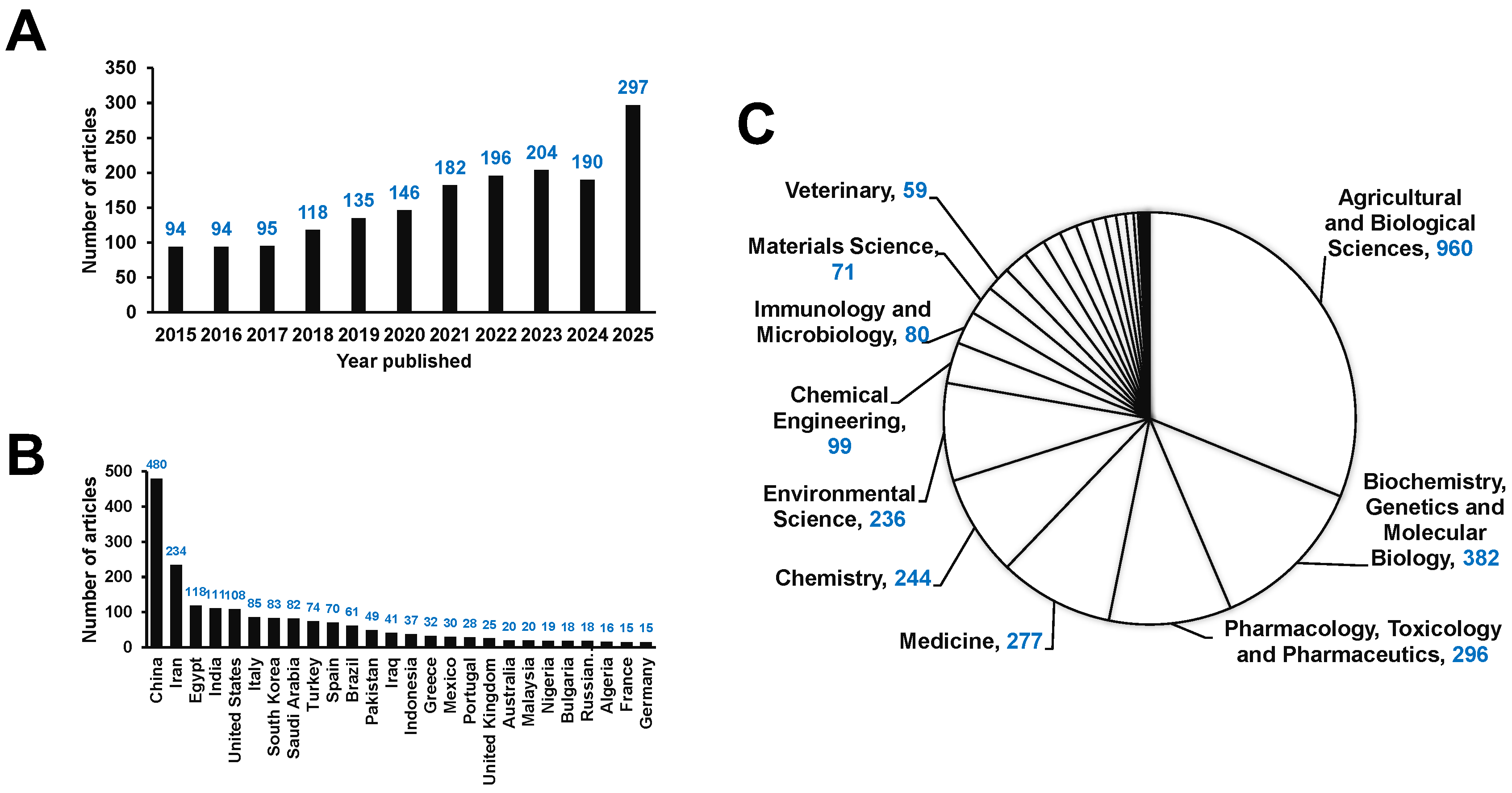 Preprints 224443 g002