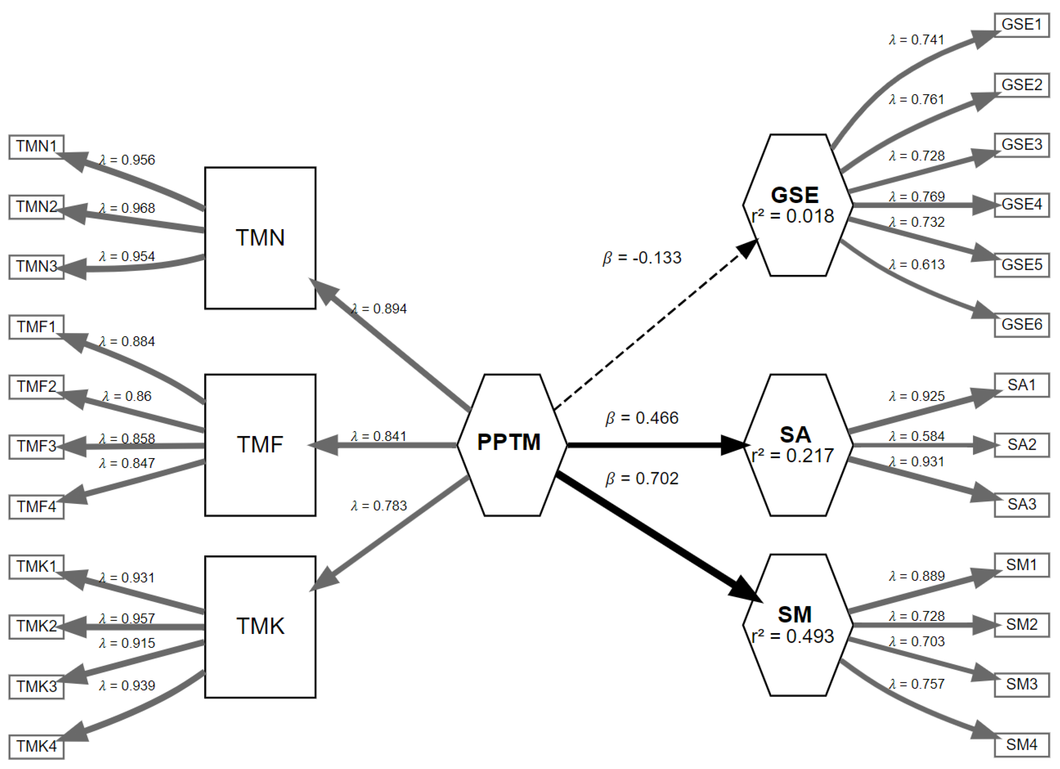 Preprints 165654 g002