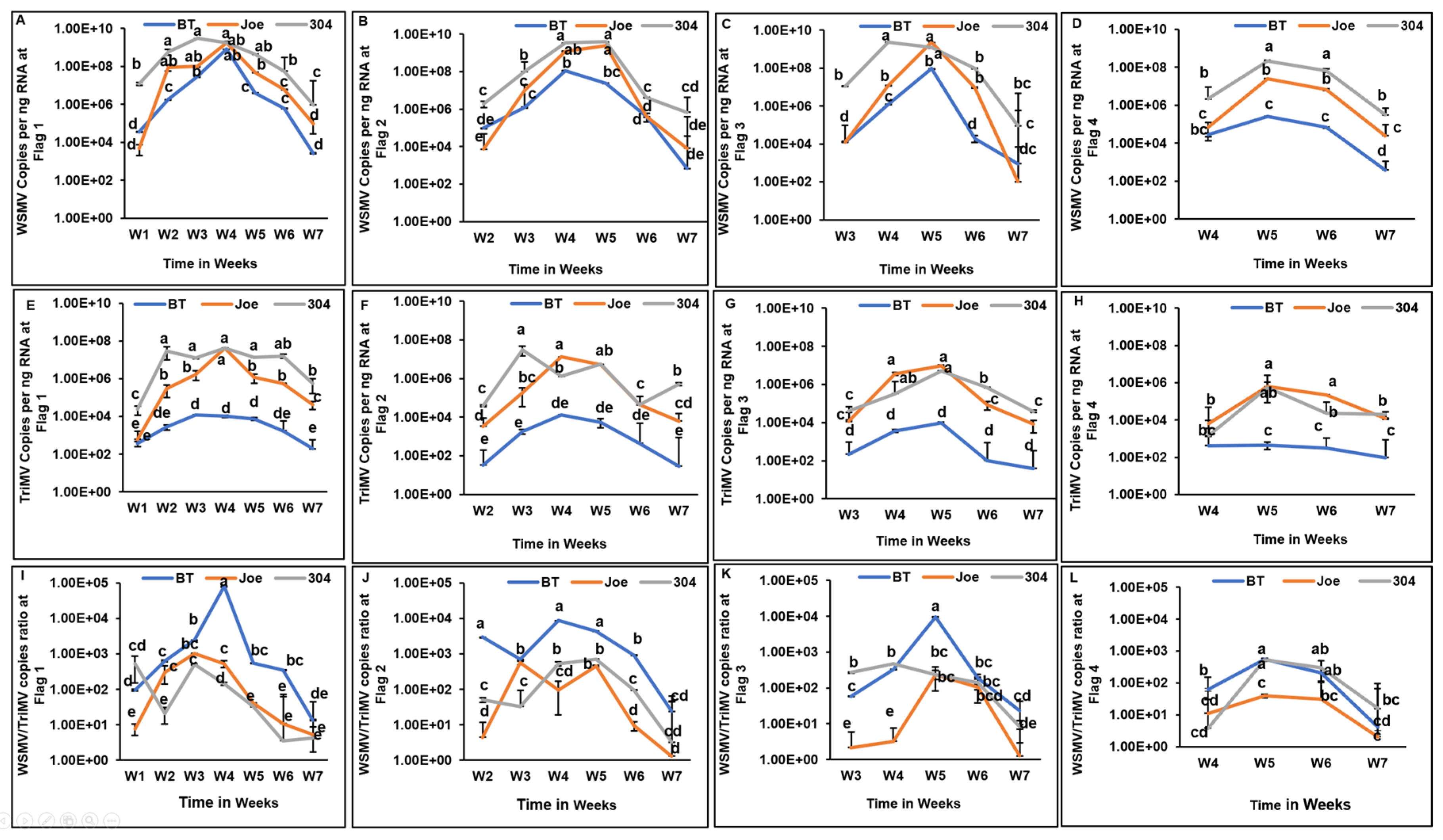 Preprints 199660 g001