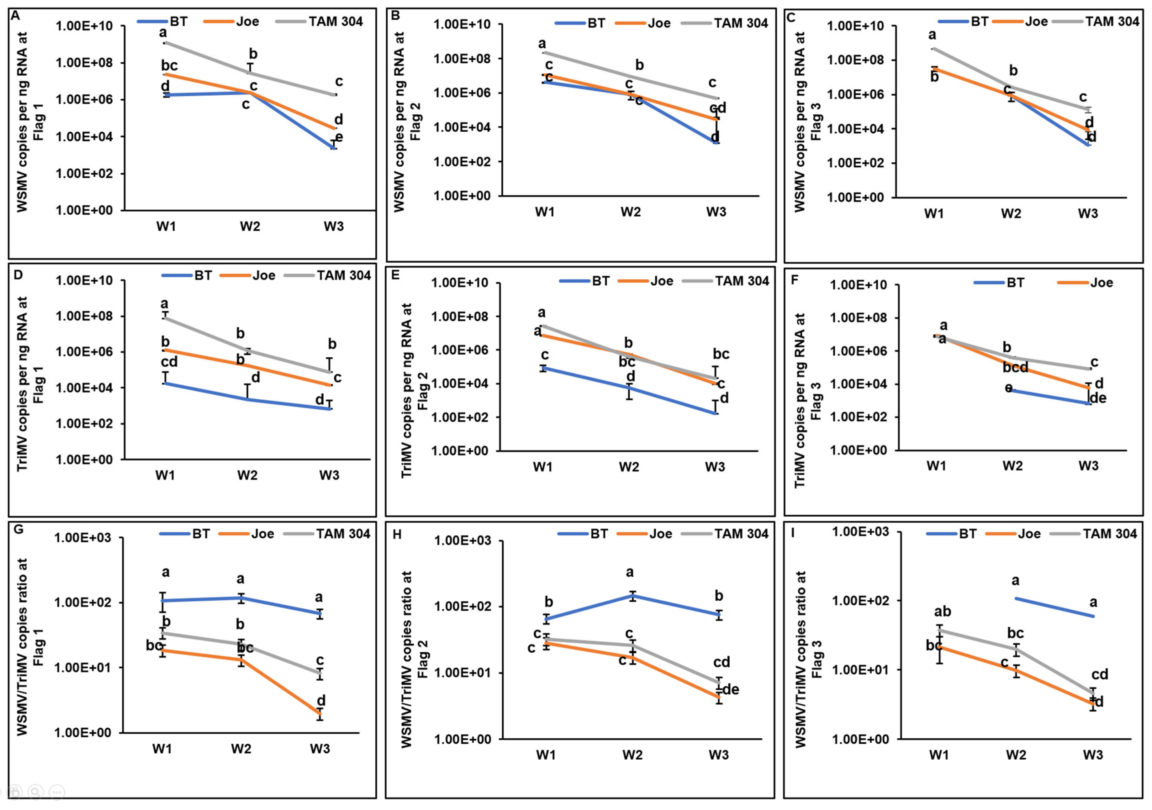 Preprints 199660 g003