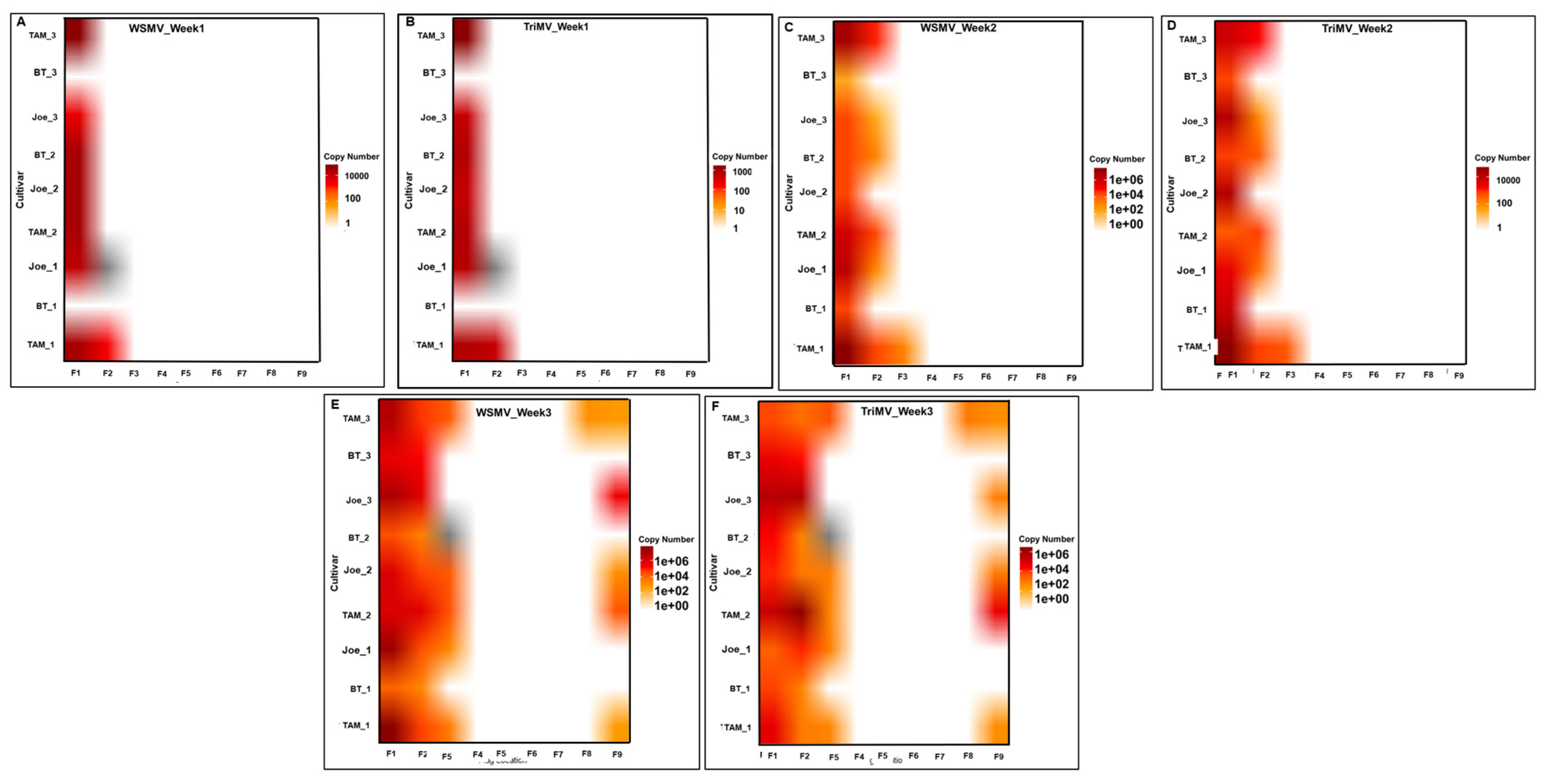 Preprints 199660 g004