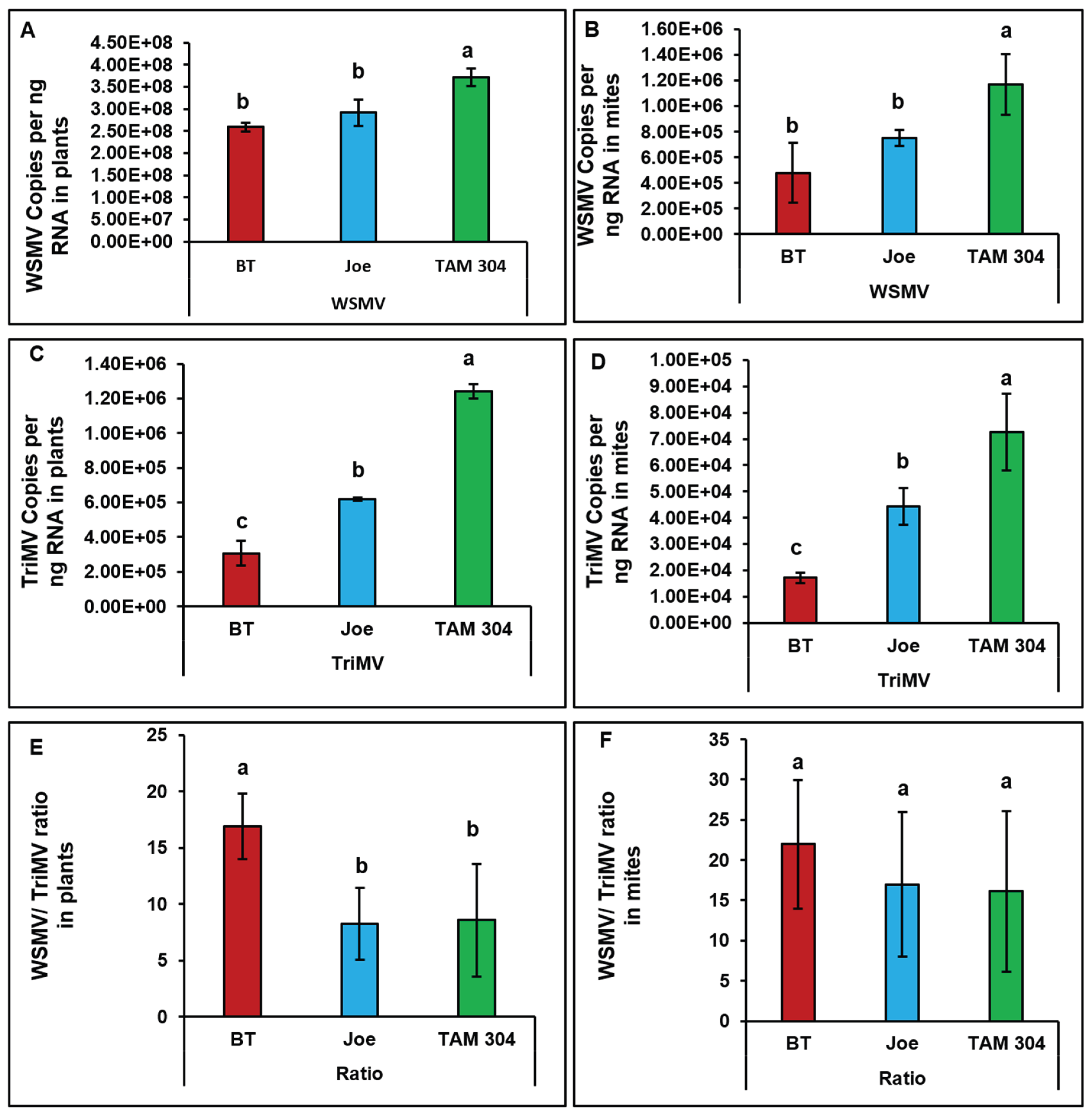 Preprints 199660 g005