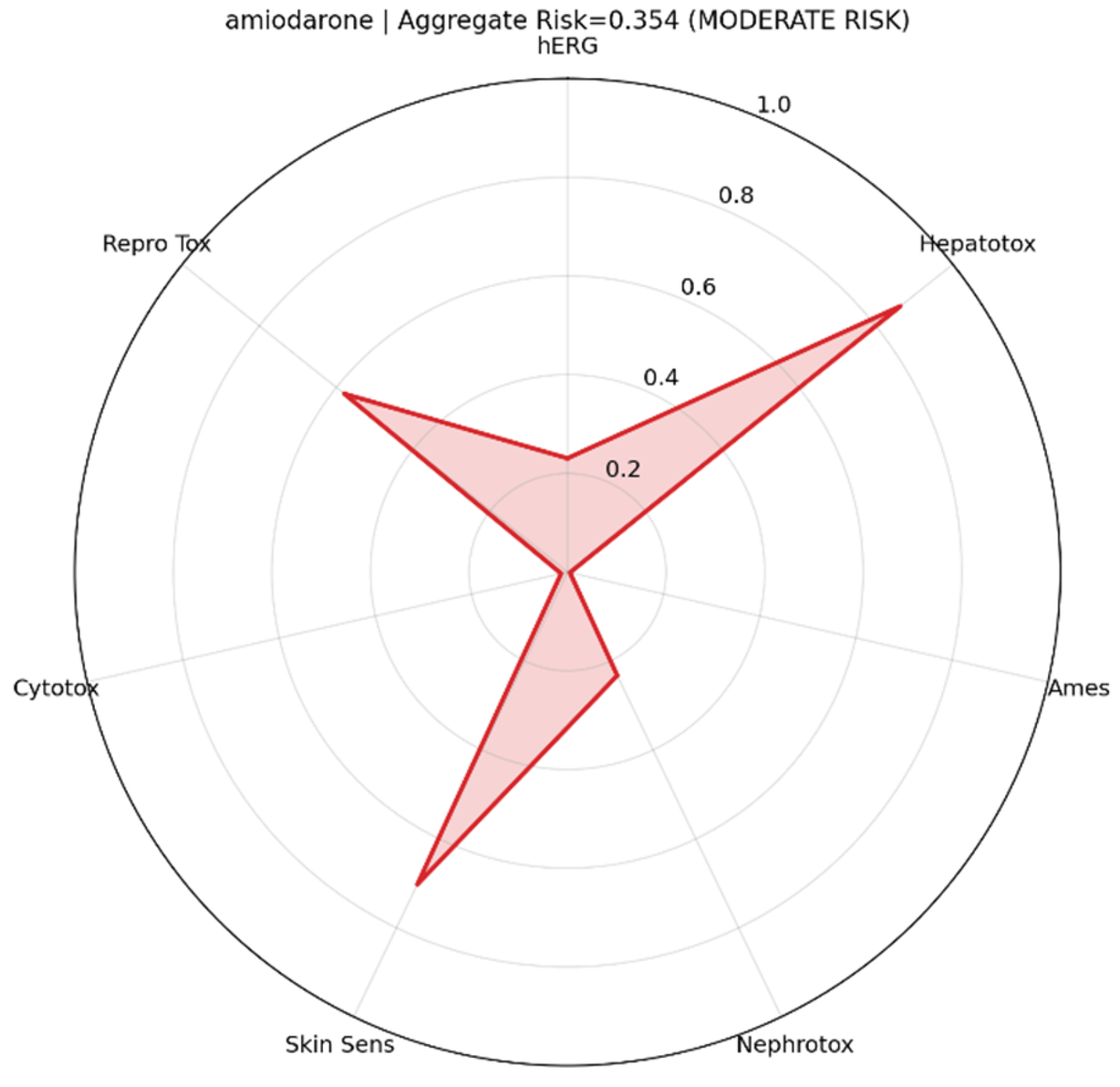Preprints 202351 g006
