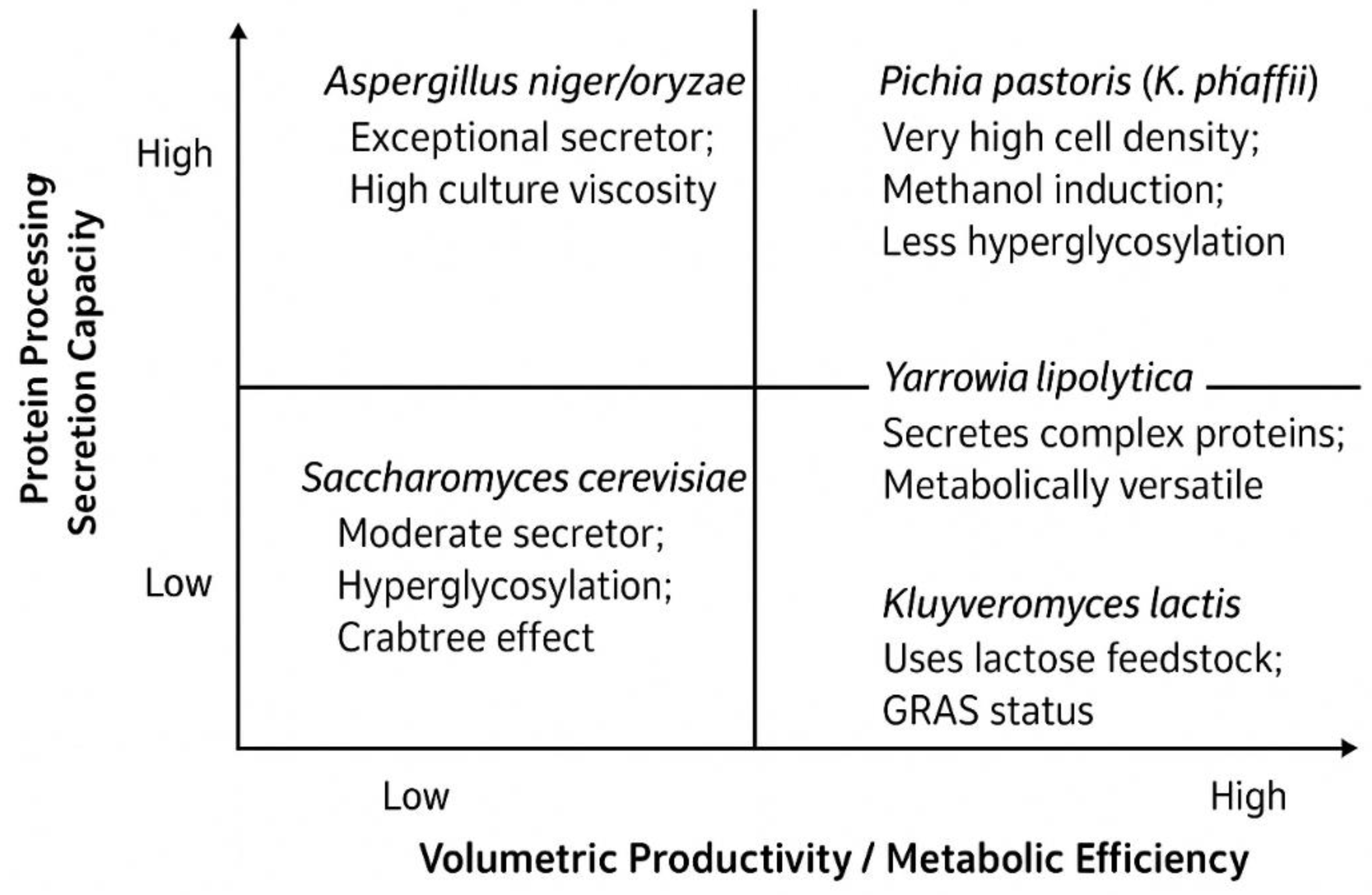 Preprints 172806 g002