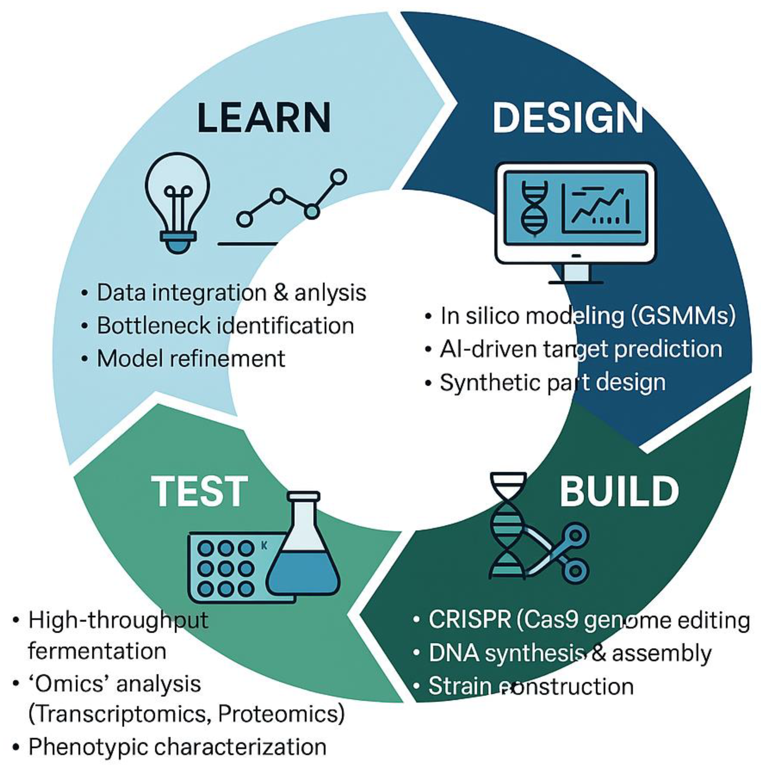 Preprints 172806 g004