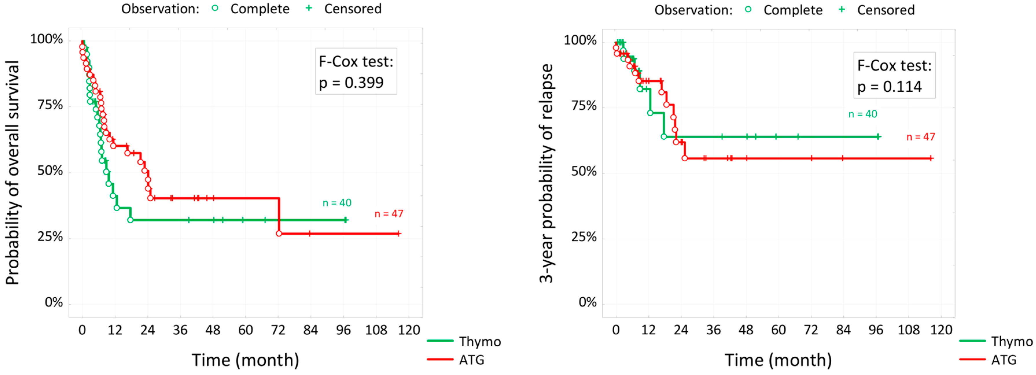 Preprints 104226 g001
