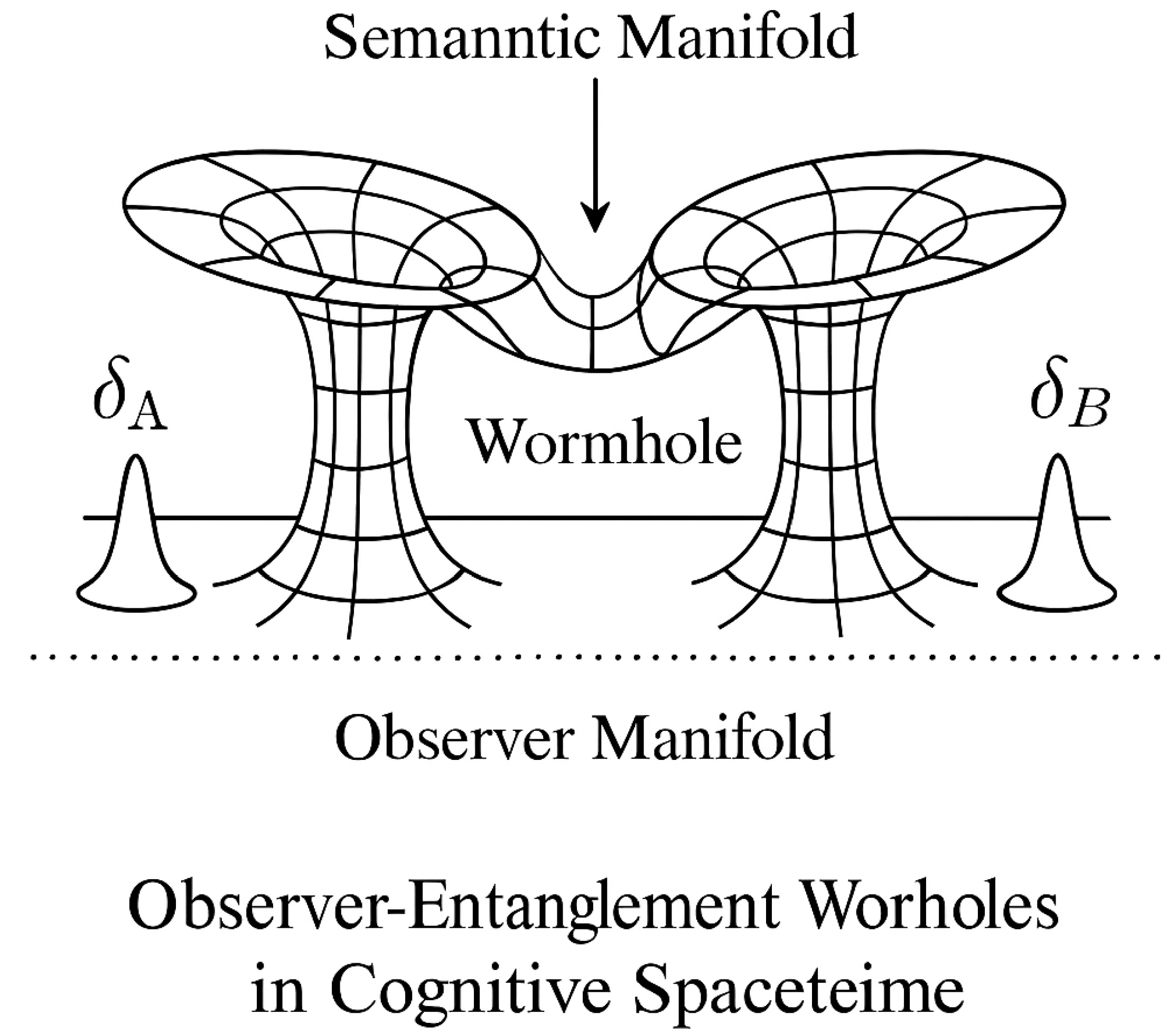 Preprints 182140 g002