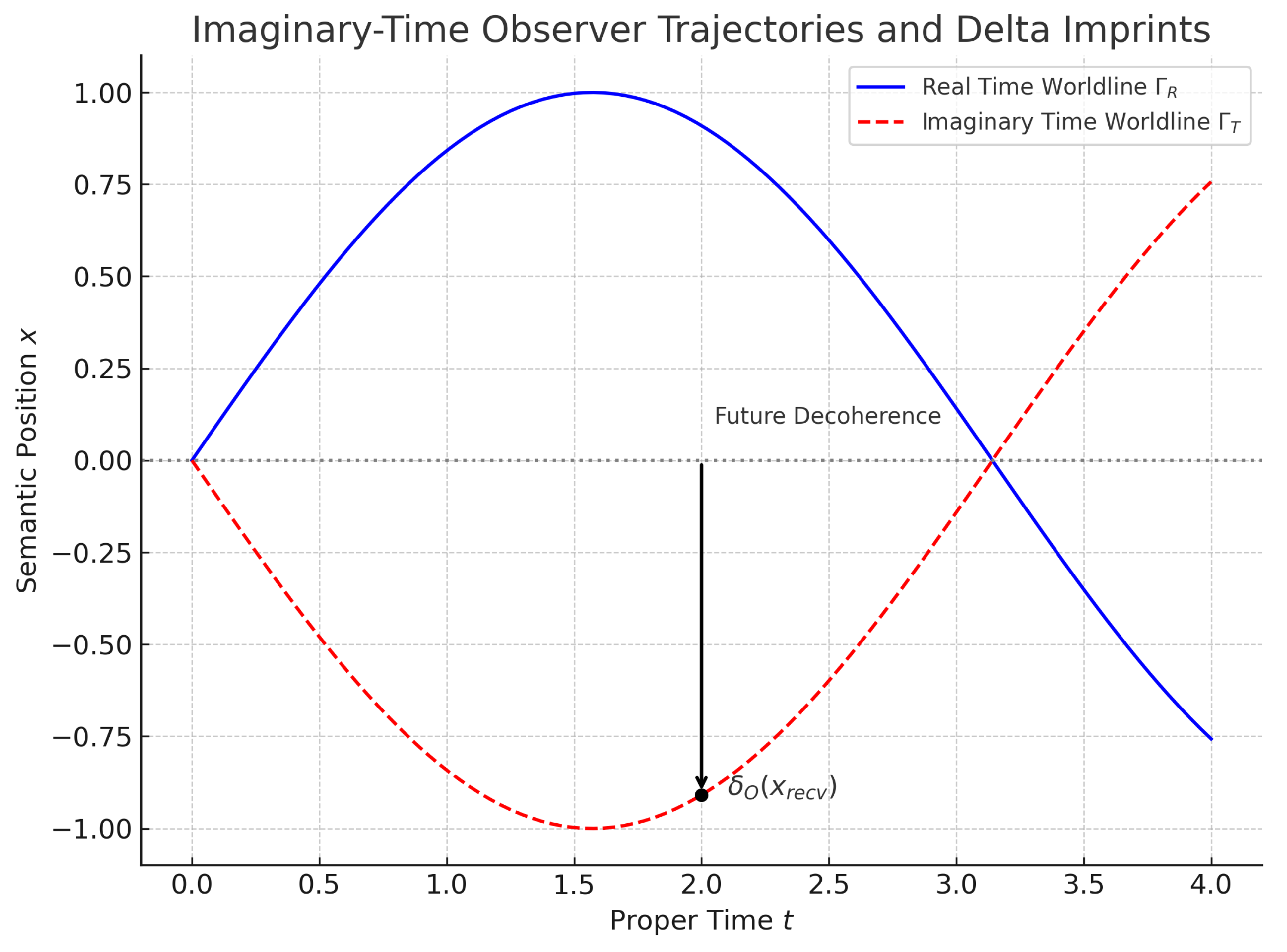 Preprints 182140 g005